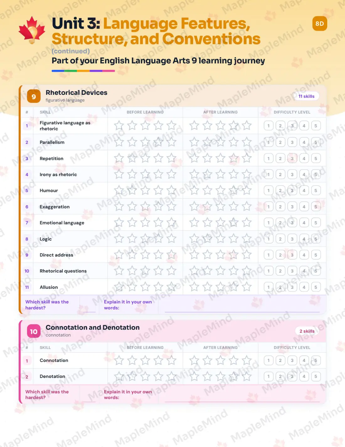 Page 20 of 31 from the English Language Arts 9 British Columbia Course Companion — skills tracker with before and after self-assessment