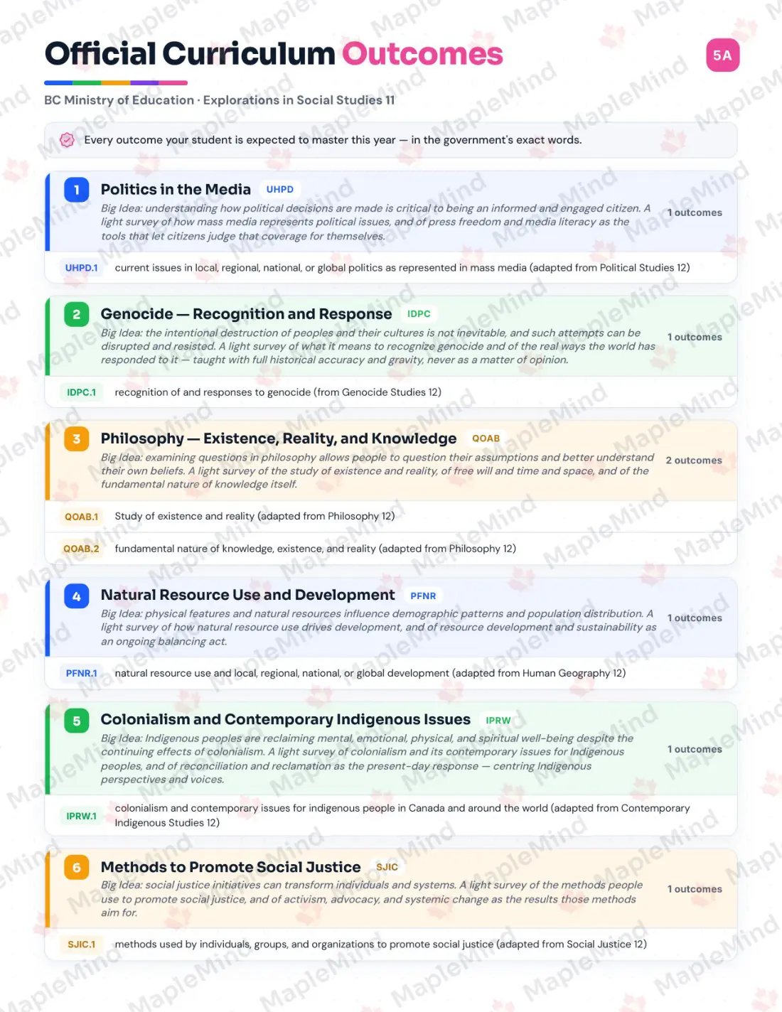 Page 5 of 63 from the Explorations in Social Studies 11 British Columbia Course Companion — official British Columbia curriculum outcomes checklist
