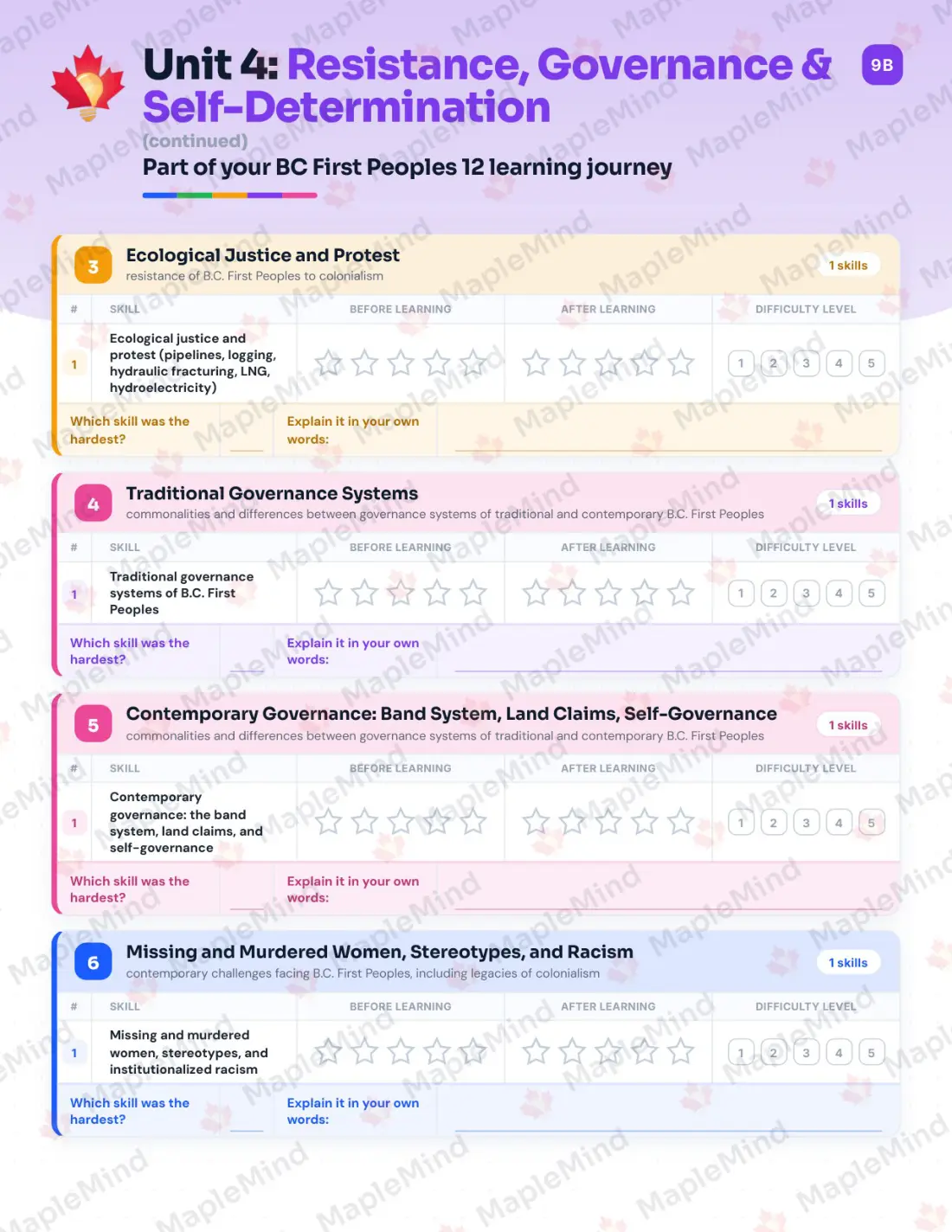Page 20 of 33 from the BC First Peoples 12 British Columbia Course Companion — skills tracker with before and after self-assessment