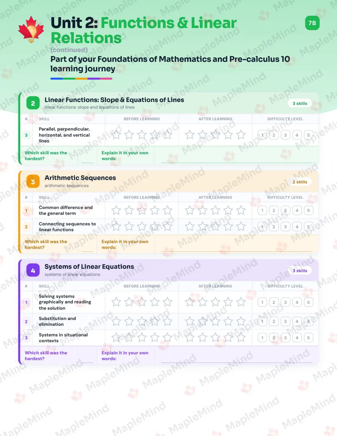 Page 10 of 31 from the Foundations of Mathematics and Pre-calculus 10 British Columbia Course Companion — skills tracker with before and after self-assessment