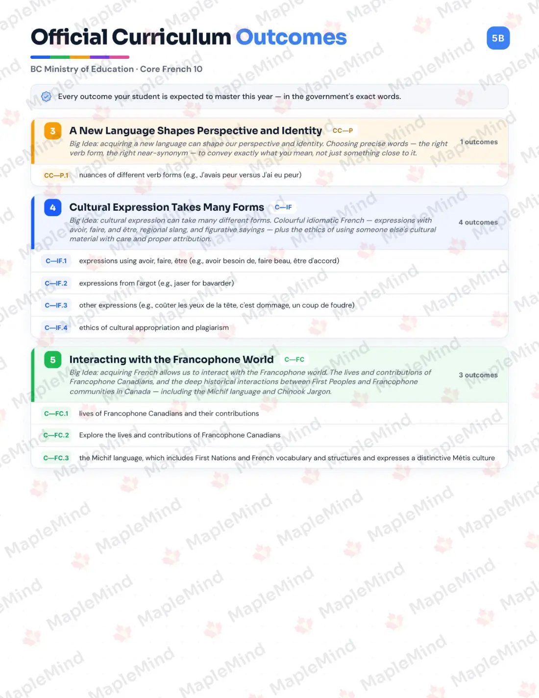 Page 6 of 36 from the Core French 10 British Columbia Course Companion — skills tracker with before and after self-assessment