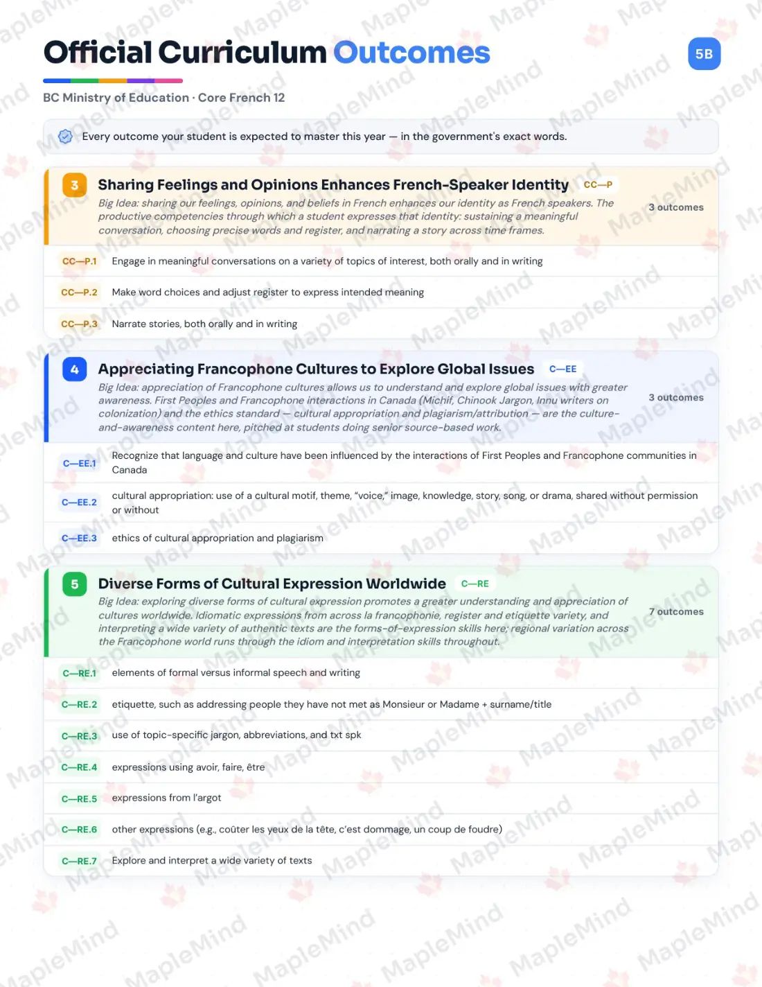 Page 6 of 37 from the Core French 12 British Columbia Course Companion — skills tracker with before and after self-assessment
