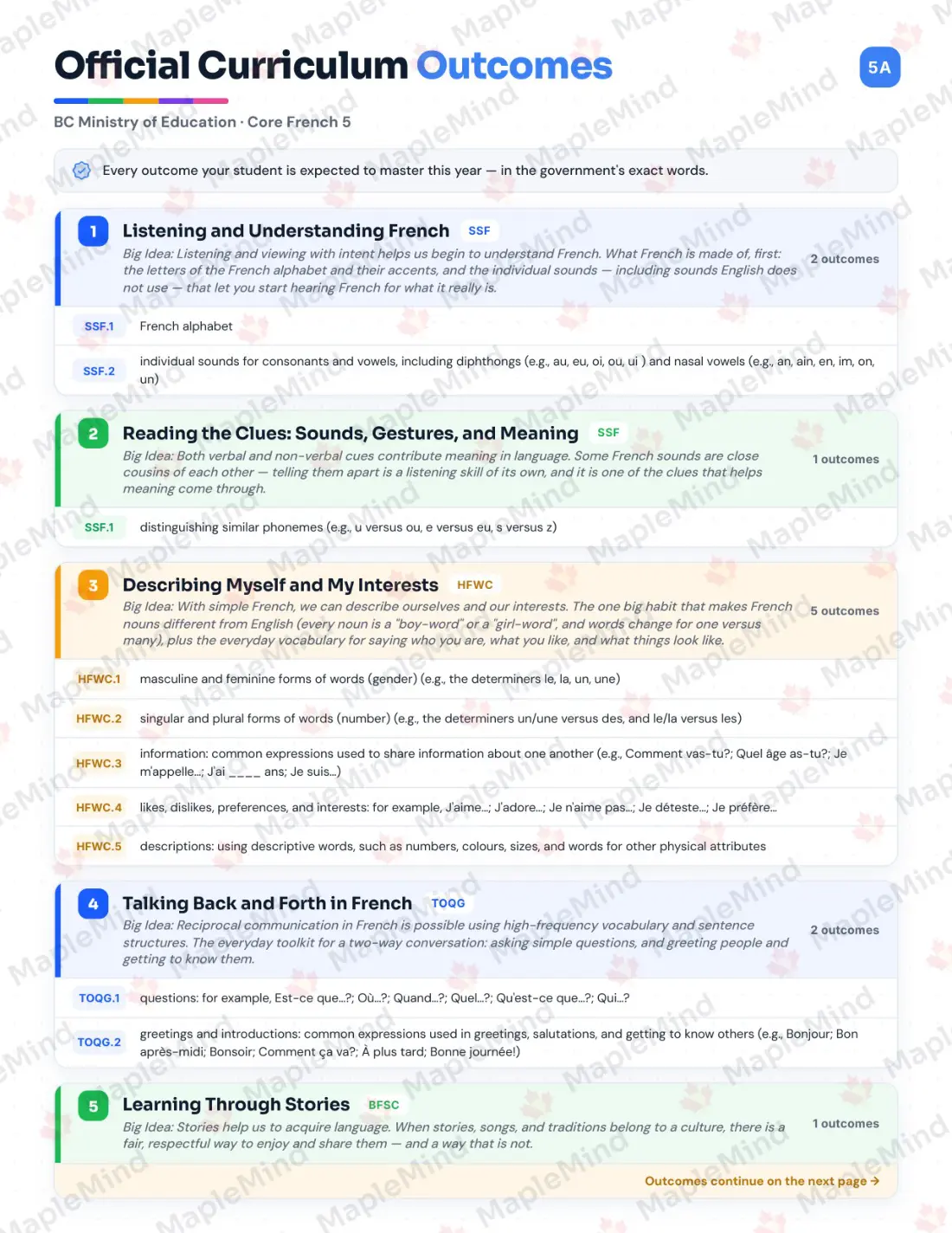 Page 5 of 36 from the Core French 5 British Columbia Course Companion — official British Columbia curriculum outcomes checklist