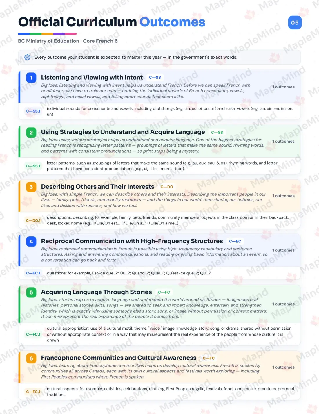 Page 5 of 33 from the Core French 6 British Columbia Course Companion — official British Columbia curriculum outcomes checklist