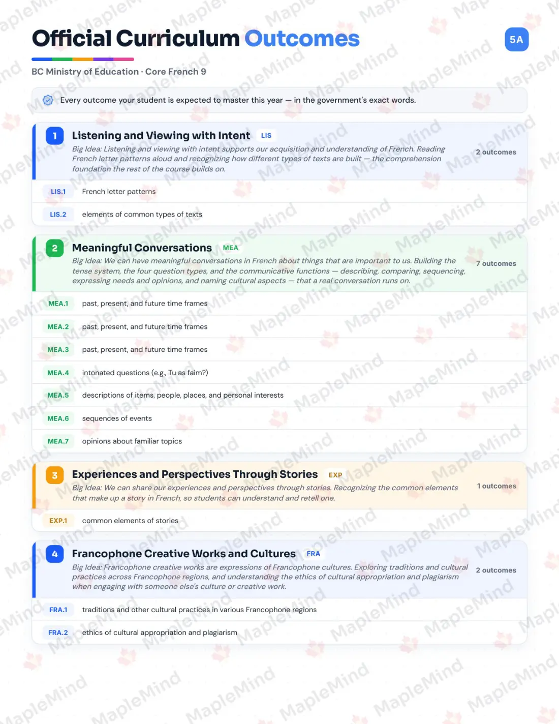 Page 5 of 33 from the Core French 9 British Columbia Course Companion — official British Columbia curriculum outcomes checklist