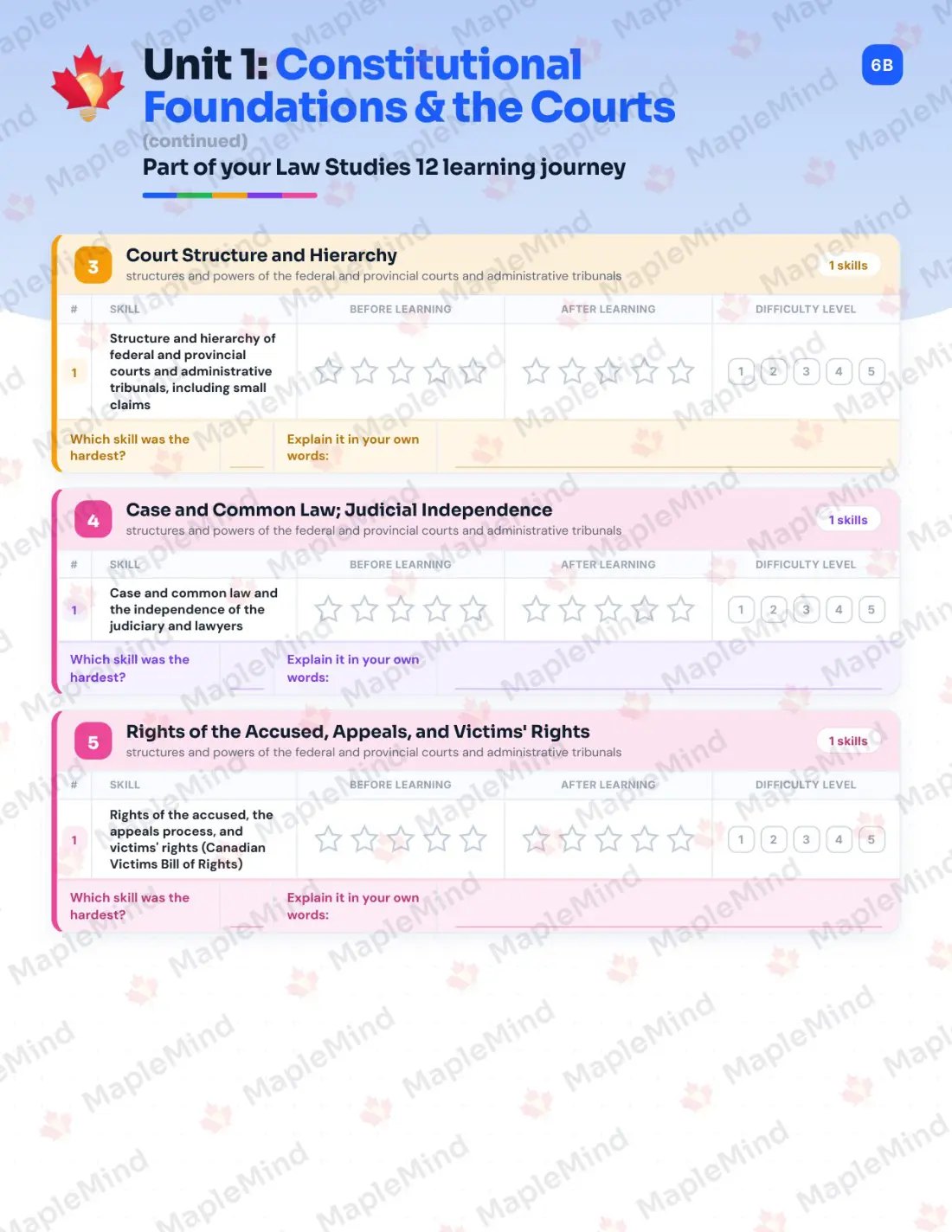 Page 8 of 32 from the Law Studies 12 British Columbia Course Companion — skills tracker with before and after self-assessment