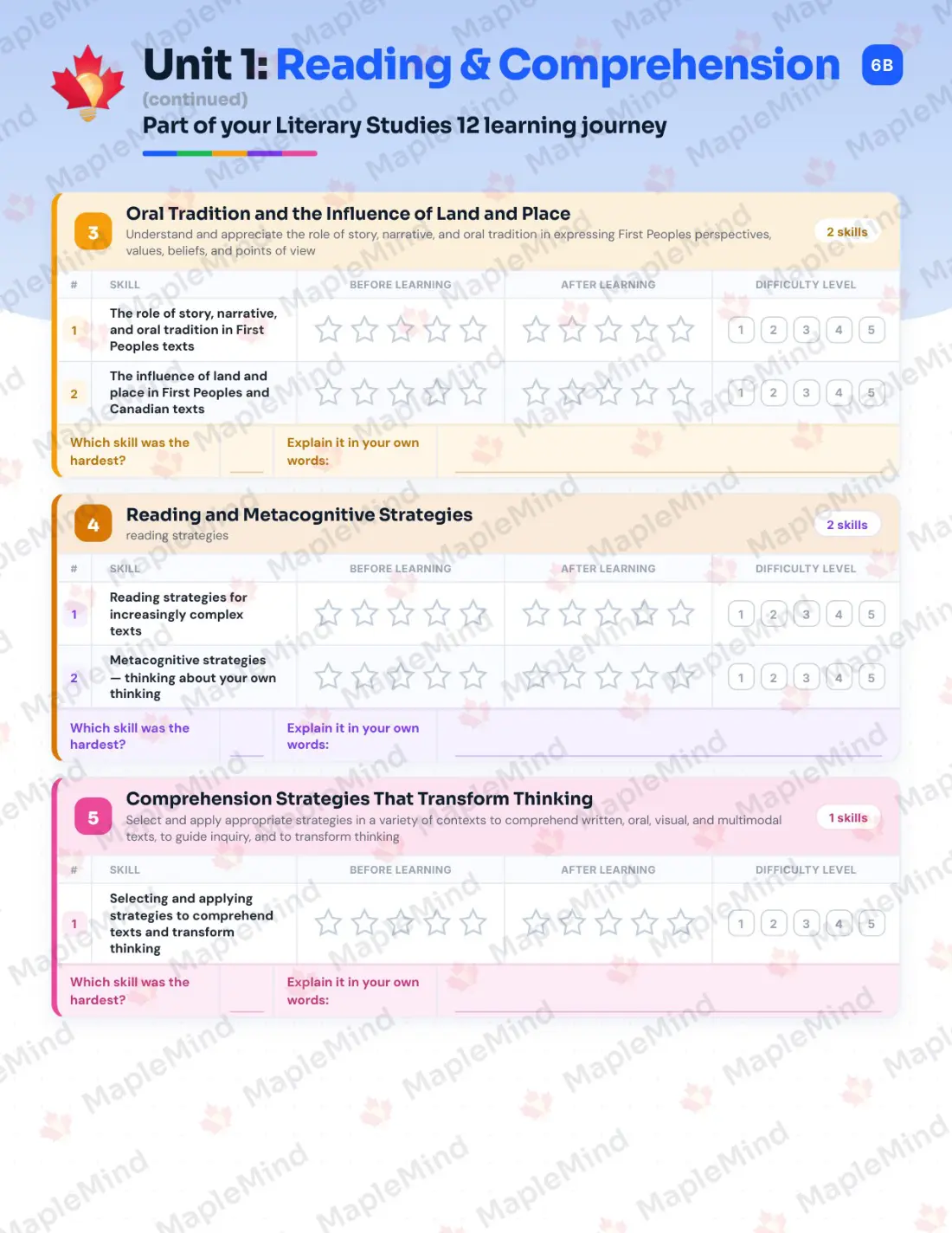 Page 8 of 36 from the Literary Studies 12 British Columbia Course Companion — skills tracker with before and after self-assessment