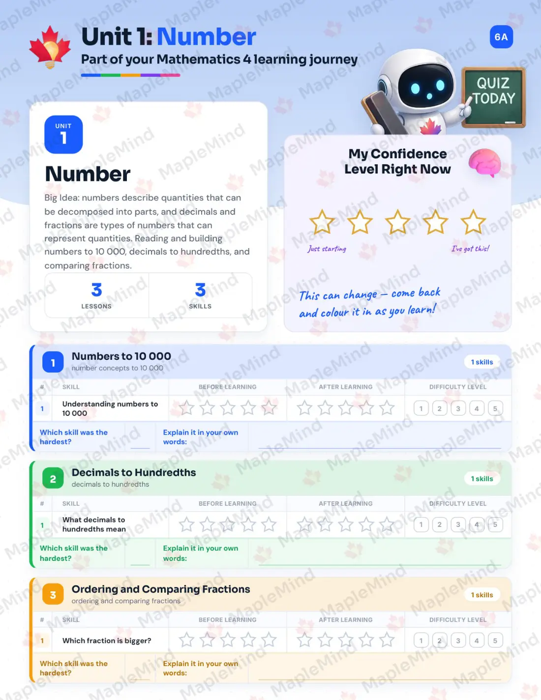 Page 7 of 36 from the Mathematics 4 British Columbia Course Companion — skills tracker with before and after self-assessment