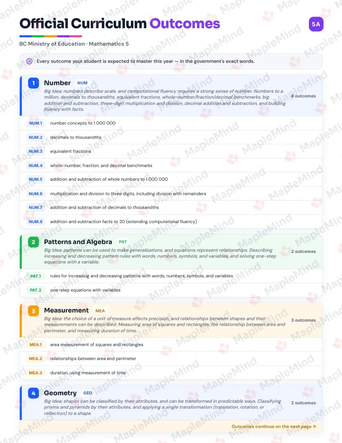 Page 5 of 36 from the Mathematics 5 British Columbia Course Companion — official British Columbia curriculum outcomes checklist