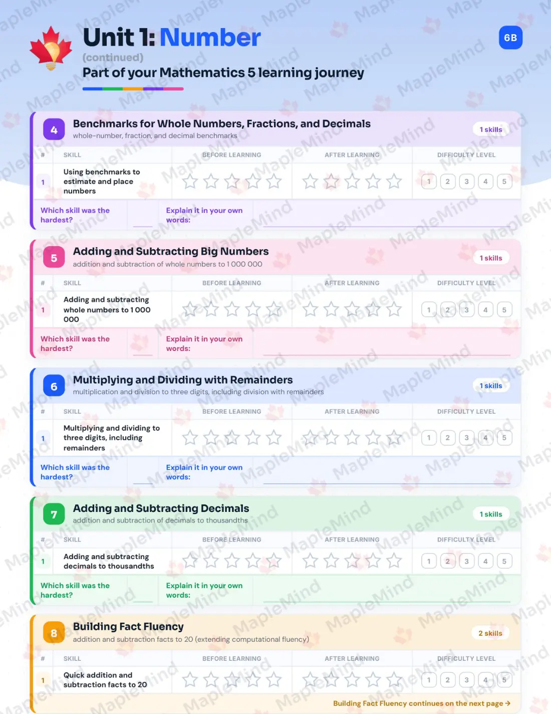 Page 8 of 36 from the Mathematics 5 British Columbia Course Companion — skills tracker with before and after self-assessment