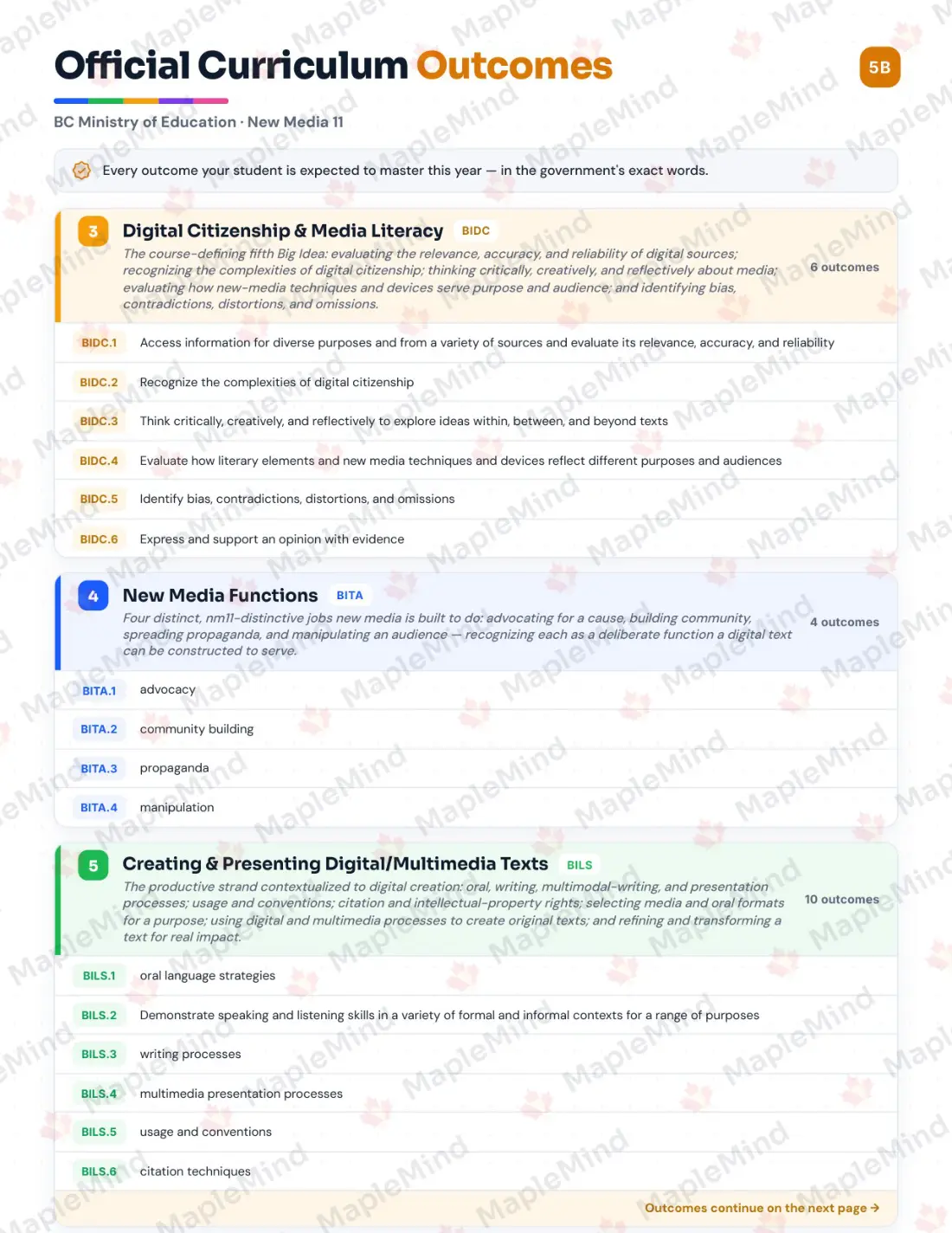 Page 6 of 41 from the New Media 11 British Columbia Course Companion — skills tracker with before and after self-assessment