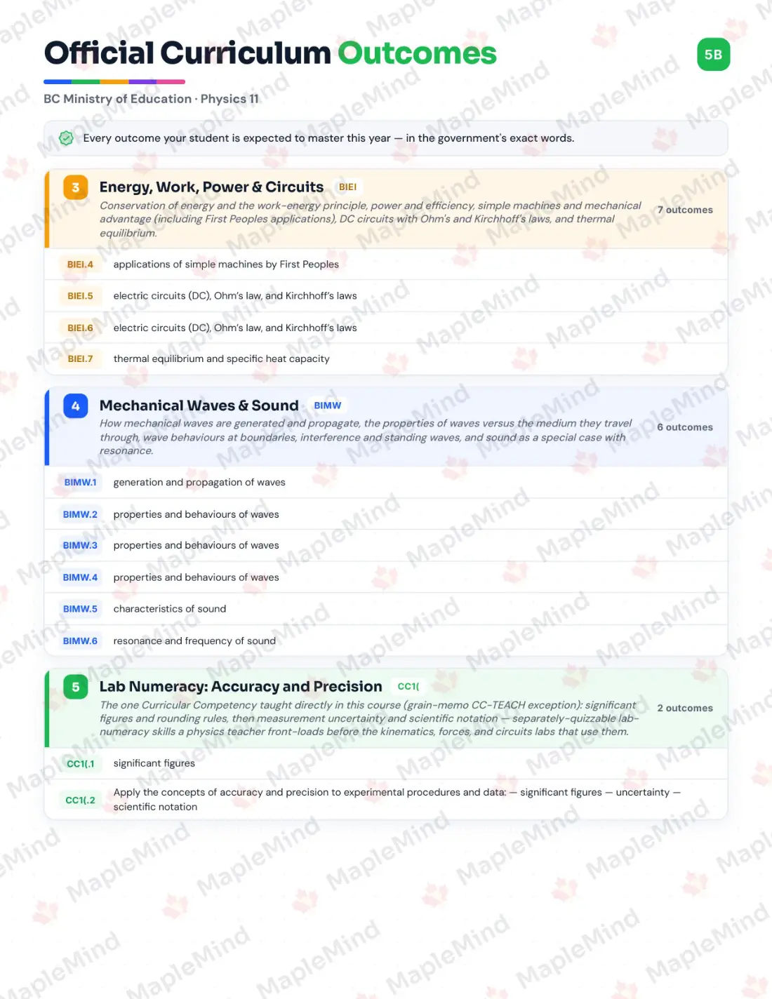 Page 6 of 36 from the Physics 11 British Columbia Course Companion — skills tracker with before and after self-assessment