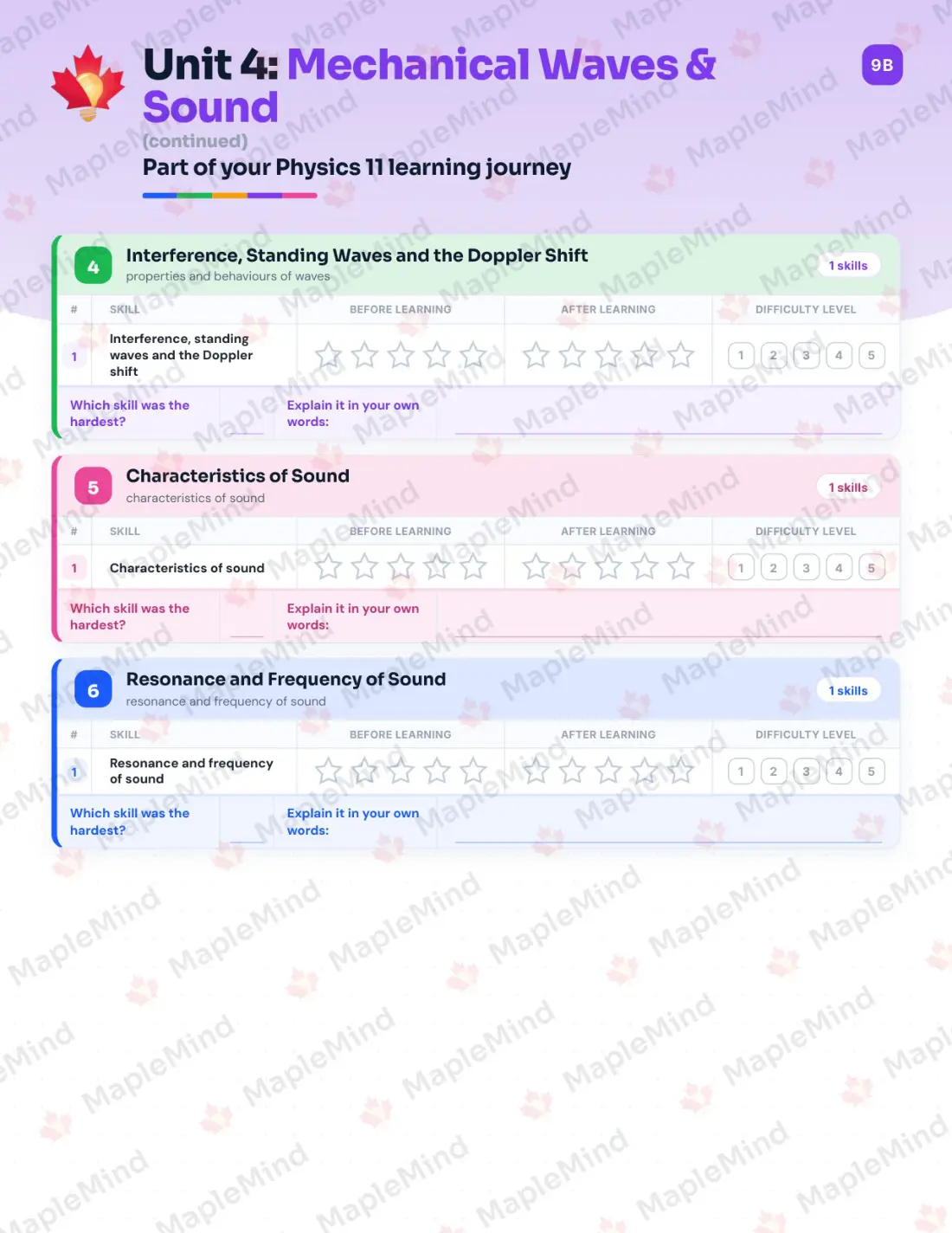 Page 21 of 36 from the Physics 11 British Columbia Course Companion — skills tracker with before and after self-assessment