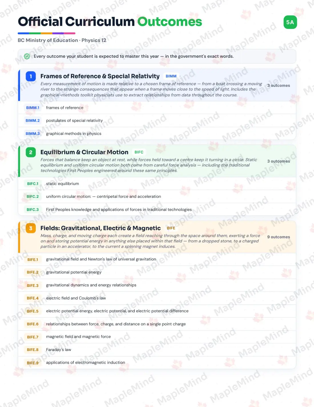 Page 5 of 35 from the Physics 12 British Columbia Course Companion — official British Columbia curriculum outcomes checklist