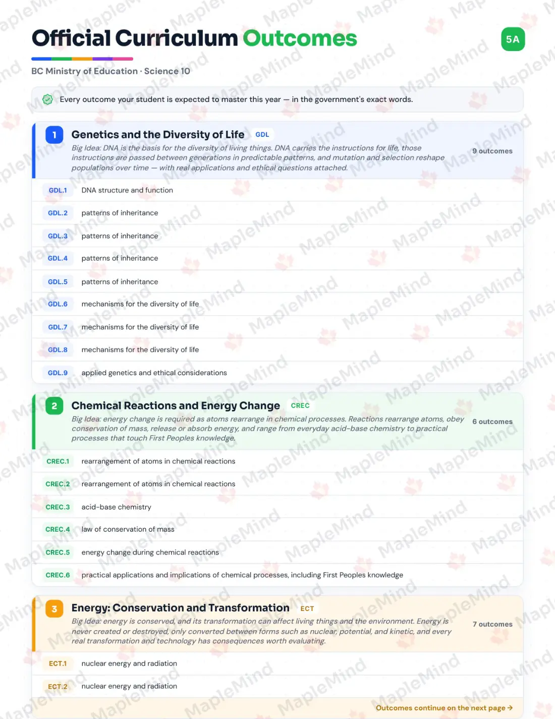 Page 5 of 34 from the Science 10 British Columbia Course Companion — official British Columbia curriculum outcomes checklist