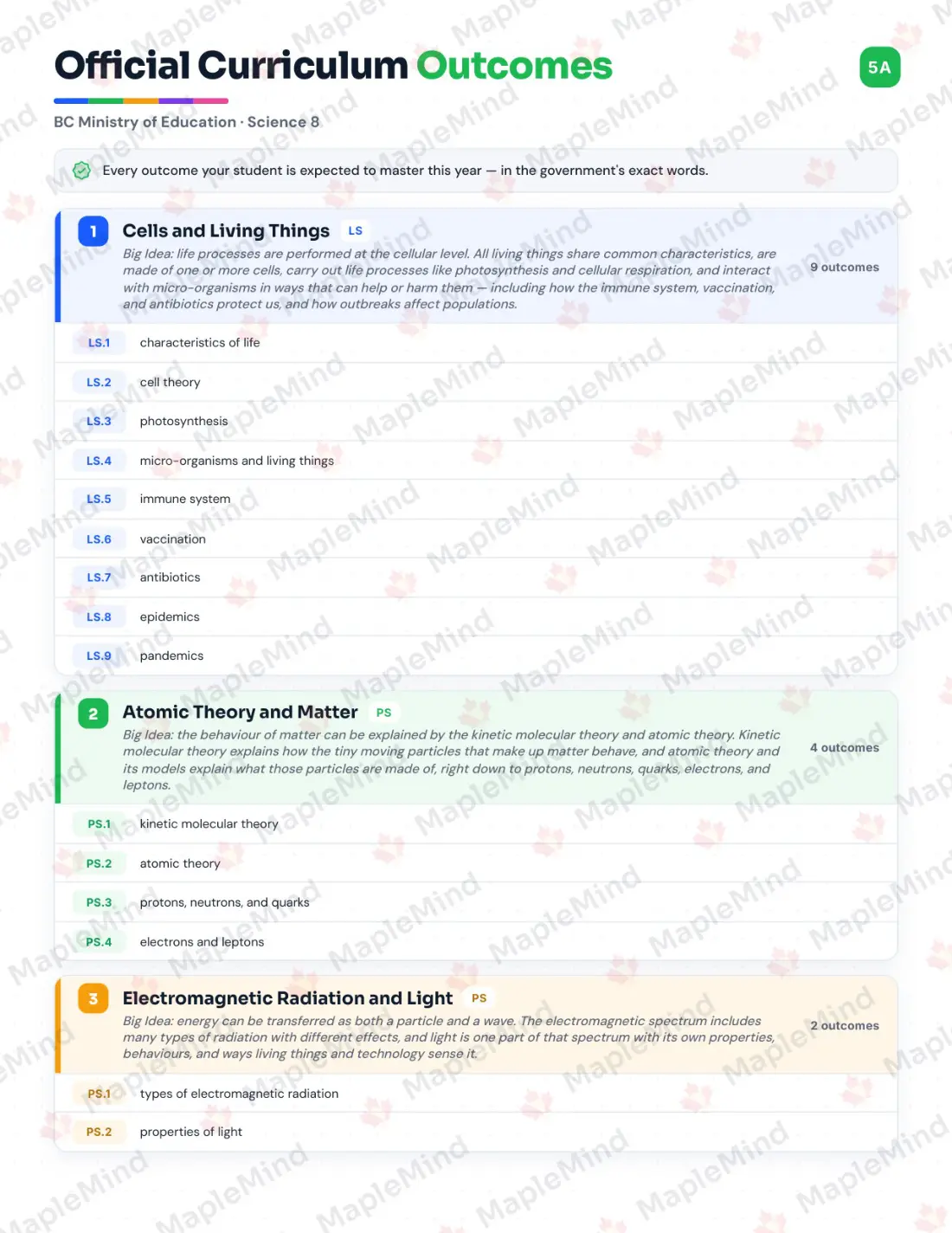 Page 5 of 32 from the Science 8 British Columbia Course Companion — official British Columbia curriculum outcomes checklist
