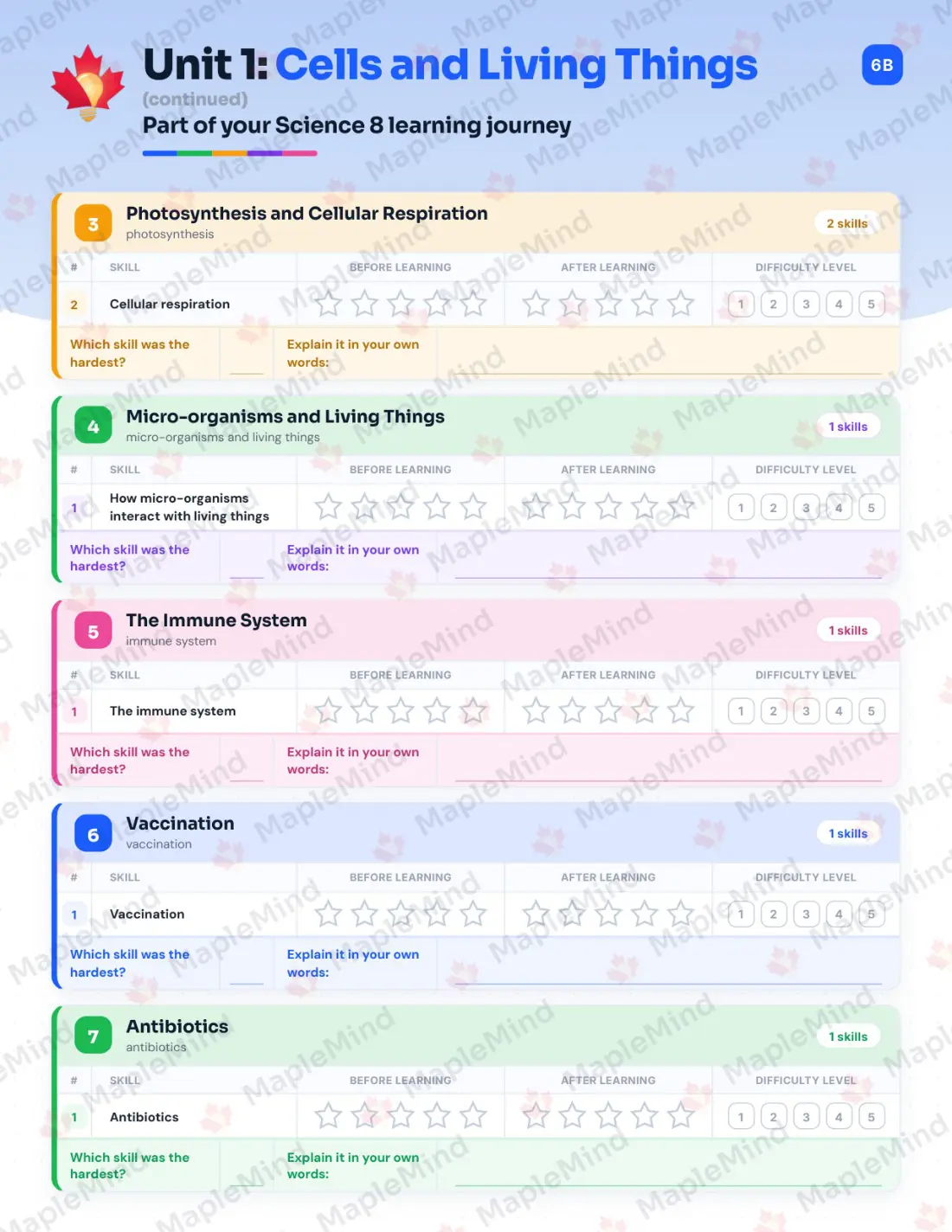 Page 8 of 32 from the Science 8 British Columbia Course Companion — skills tracker with before and after self-assessment