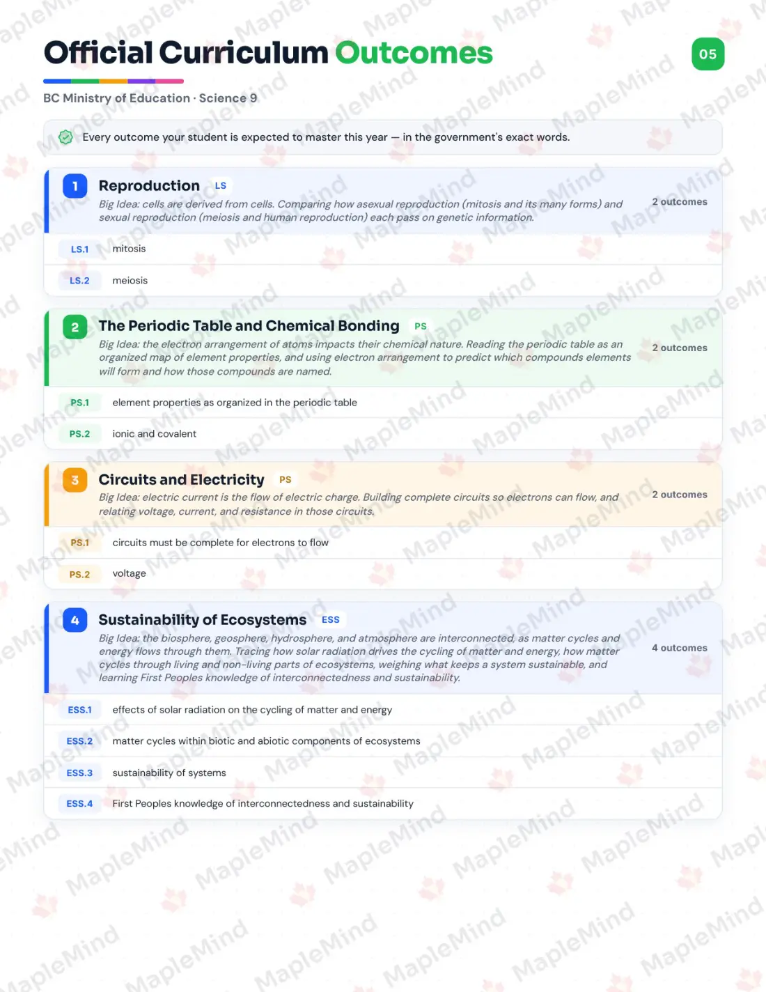 Page 5 of 28 from the Science 9 British Columbia Course Companion — official British Columbia curriculum outcomes checklist