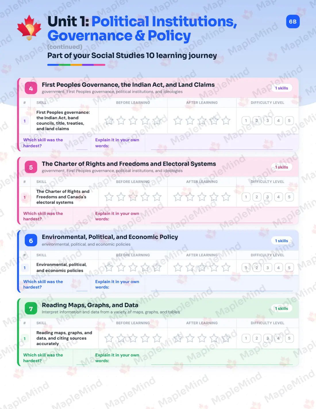 Page 8 of 32 from the Social Studies 10 British Columbia Course Companion — skills tracker with before and after self-assessment