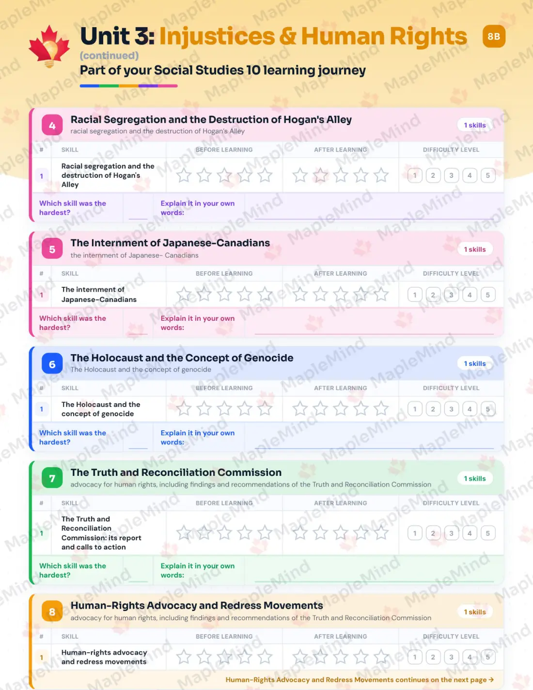 Page 15 of 32 from the Social Studies 10 British Columbia Course Companion — skills tracker with before and after self-assessment