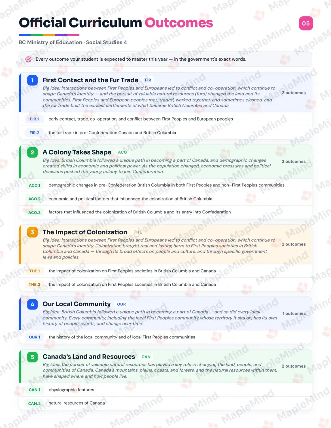 Page 5 of 30 from the Social Studies 4 British Columbia Course Companion — official British Columbia curriculum outcomes checklist