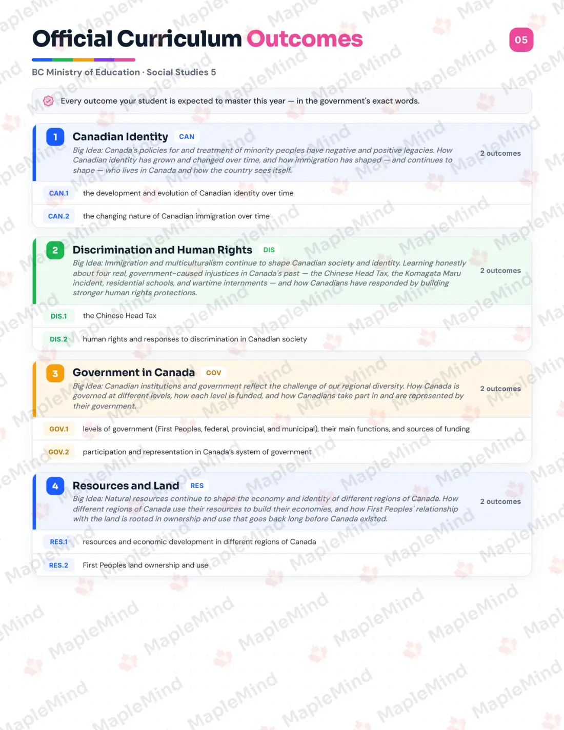 Page 5 of 27 from the Social Studies 5 British Columbia Course Companion — official British Columbia curriculum outcomes checklist