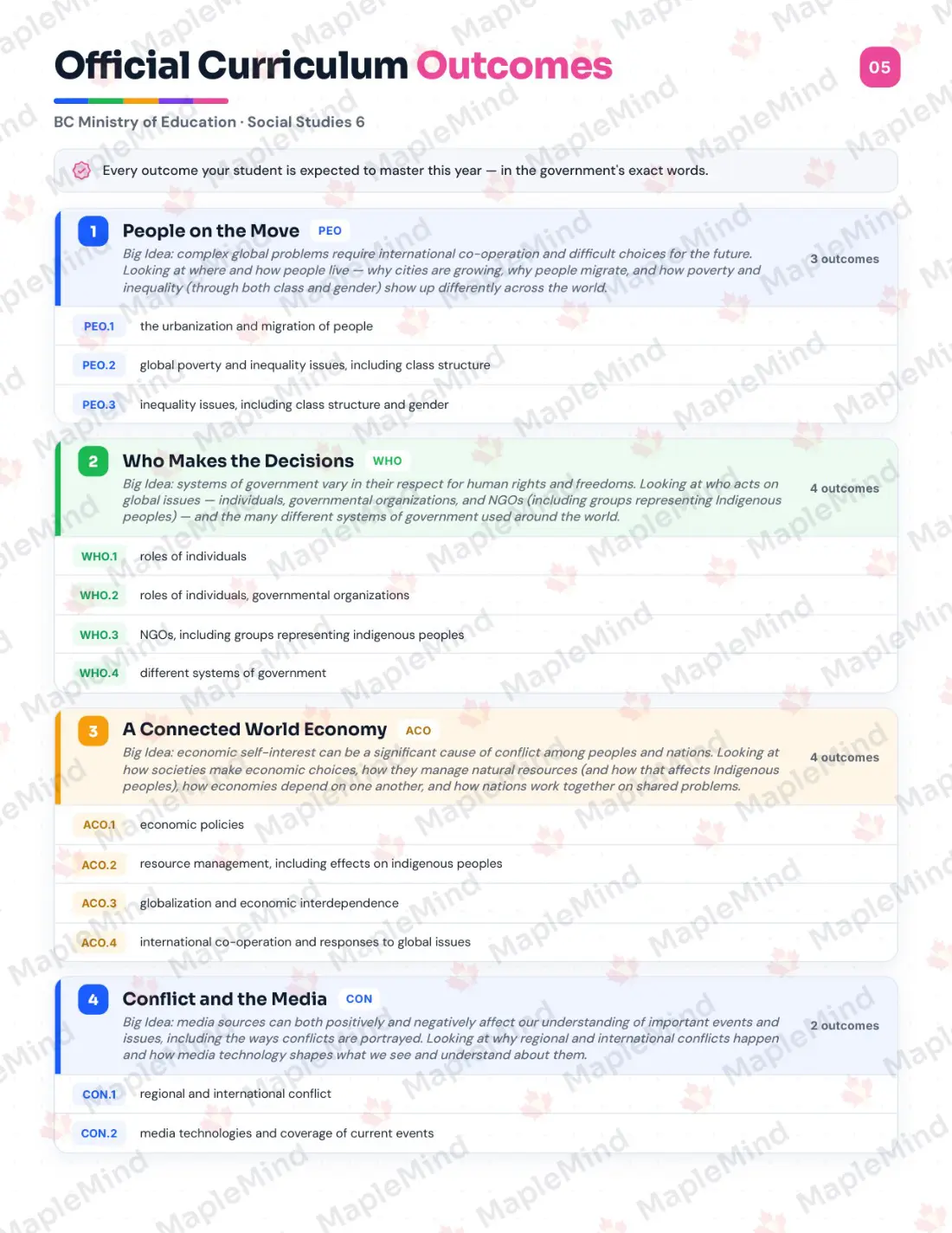 Page 5 of 29 from the Social Studies 6 British Columbia Course Companion — official British Columbia curriculum outcomes checklist