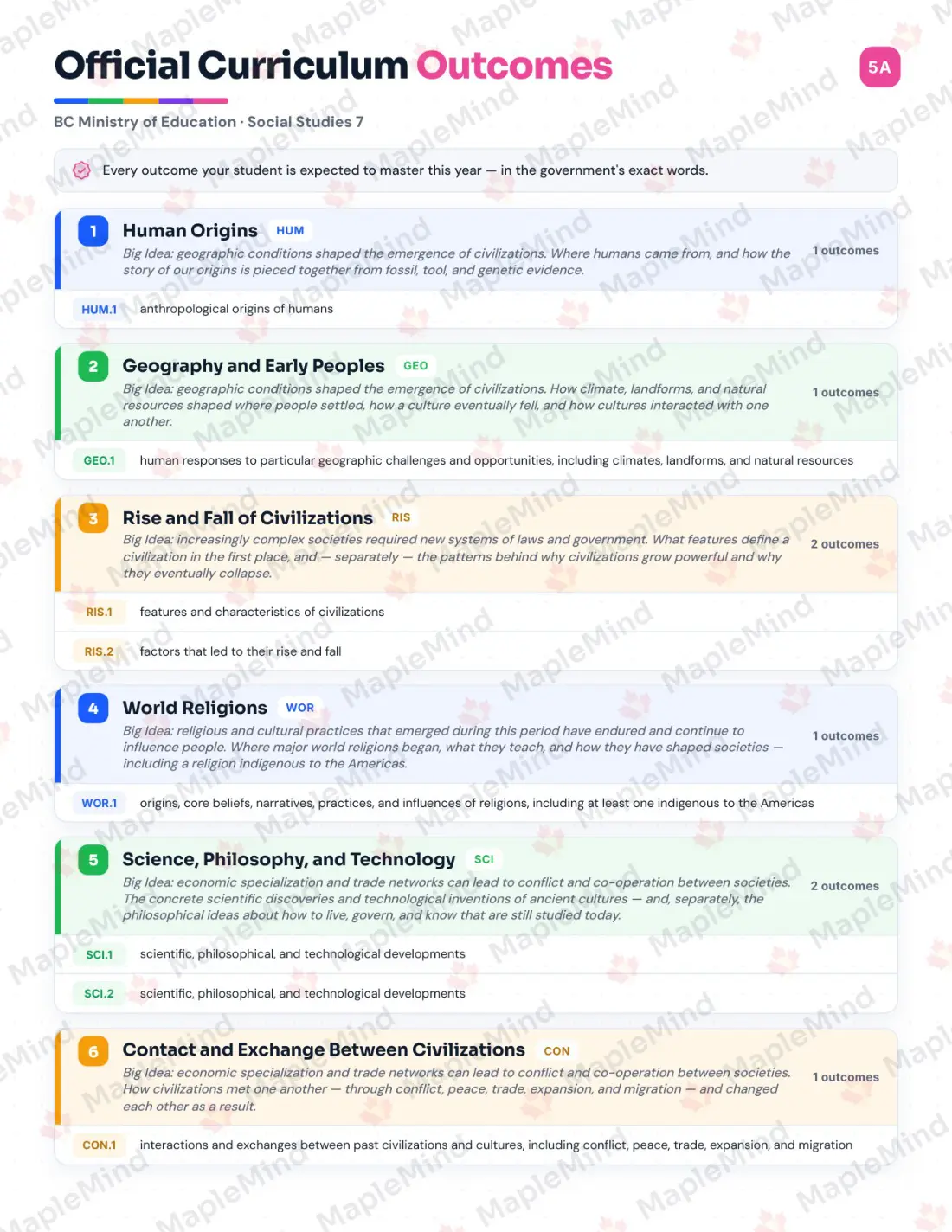 Page 5 of 37 from the Social Studies 7 British Columbia Course Companion — official British Columbia curriculum outcomes checklist