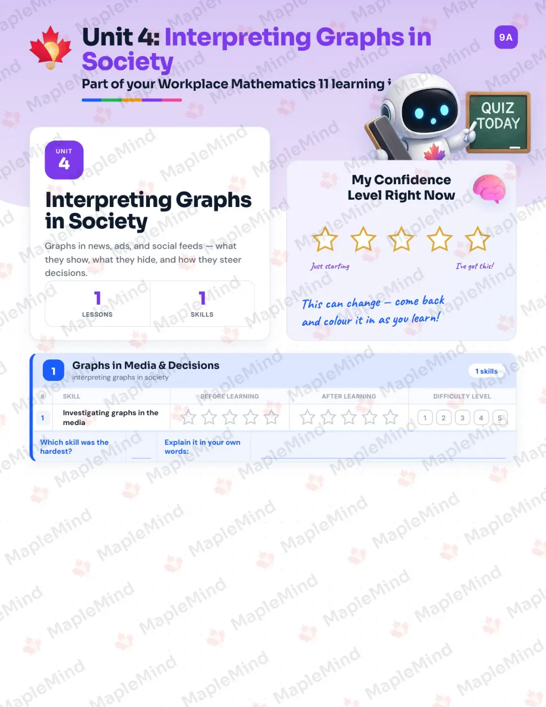 Page 15 of 30 from the Workplace Mathematics 11 British Columbia Course Companion — skills tracker with before and after self-assessment