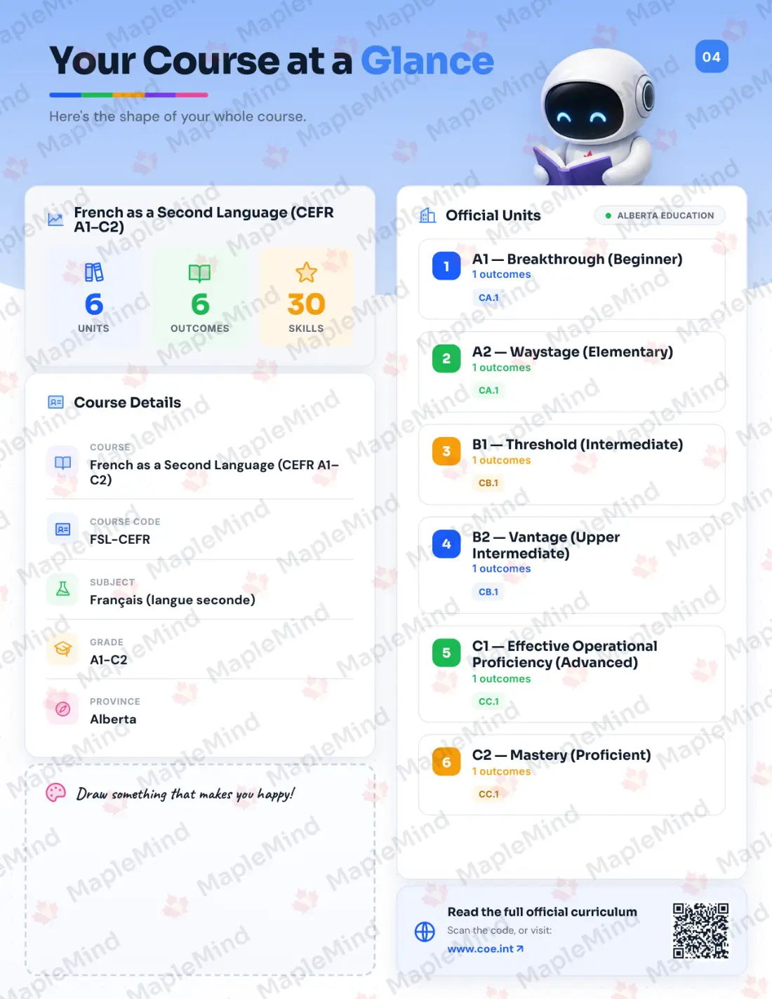 Page 4 of 33 from the French as a Second Language (CEFR A1–C2) Alberta Course Companion — the course at a glance for parents