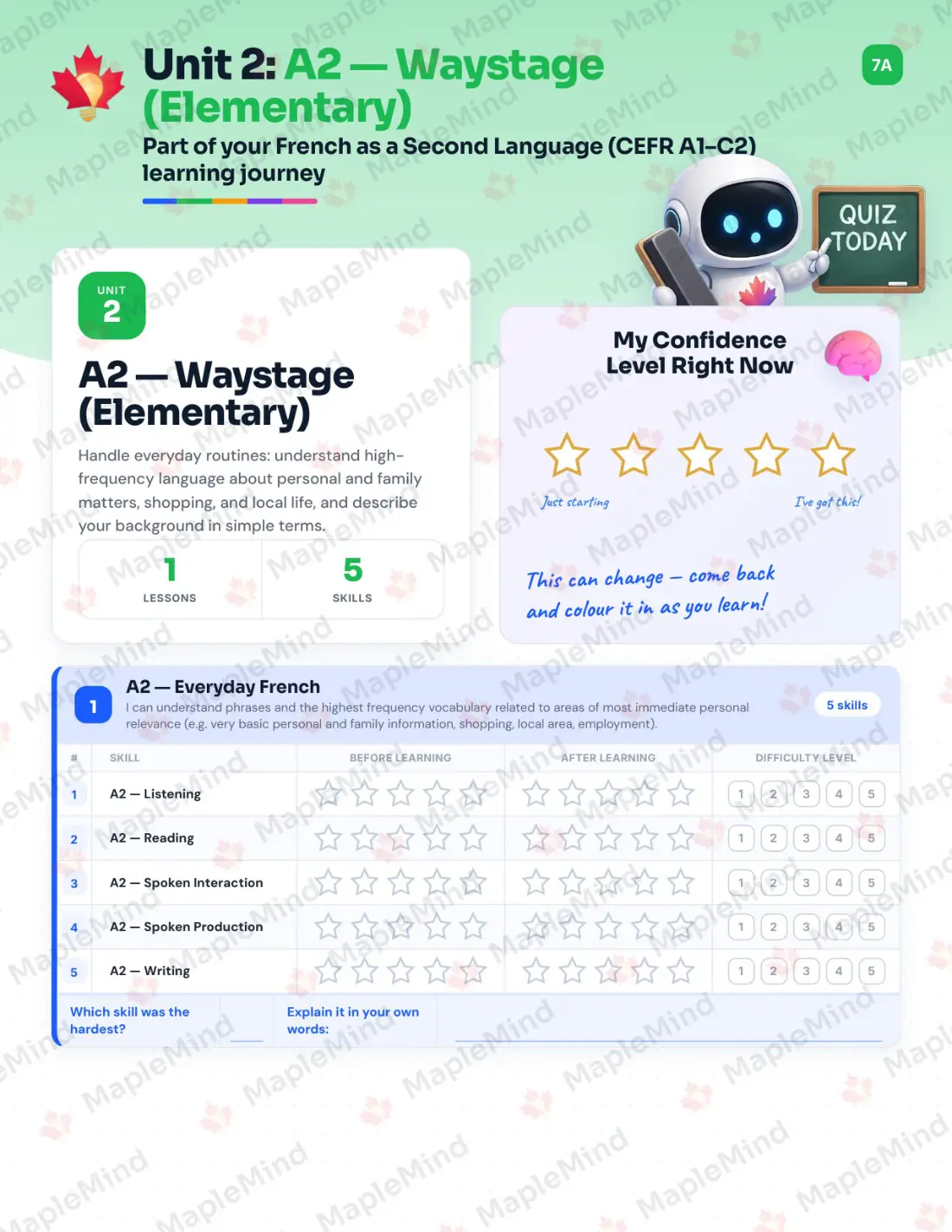 Page 9 of 33 from the French as a Second Language (CEFR A1–C2) Alberta Course Companion — skills tracker with before and after self-assessment