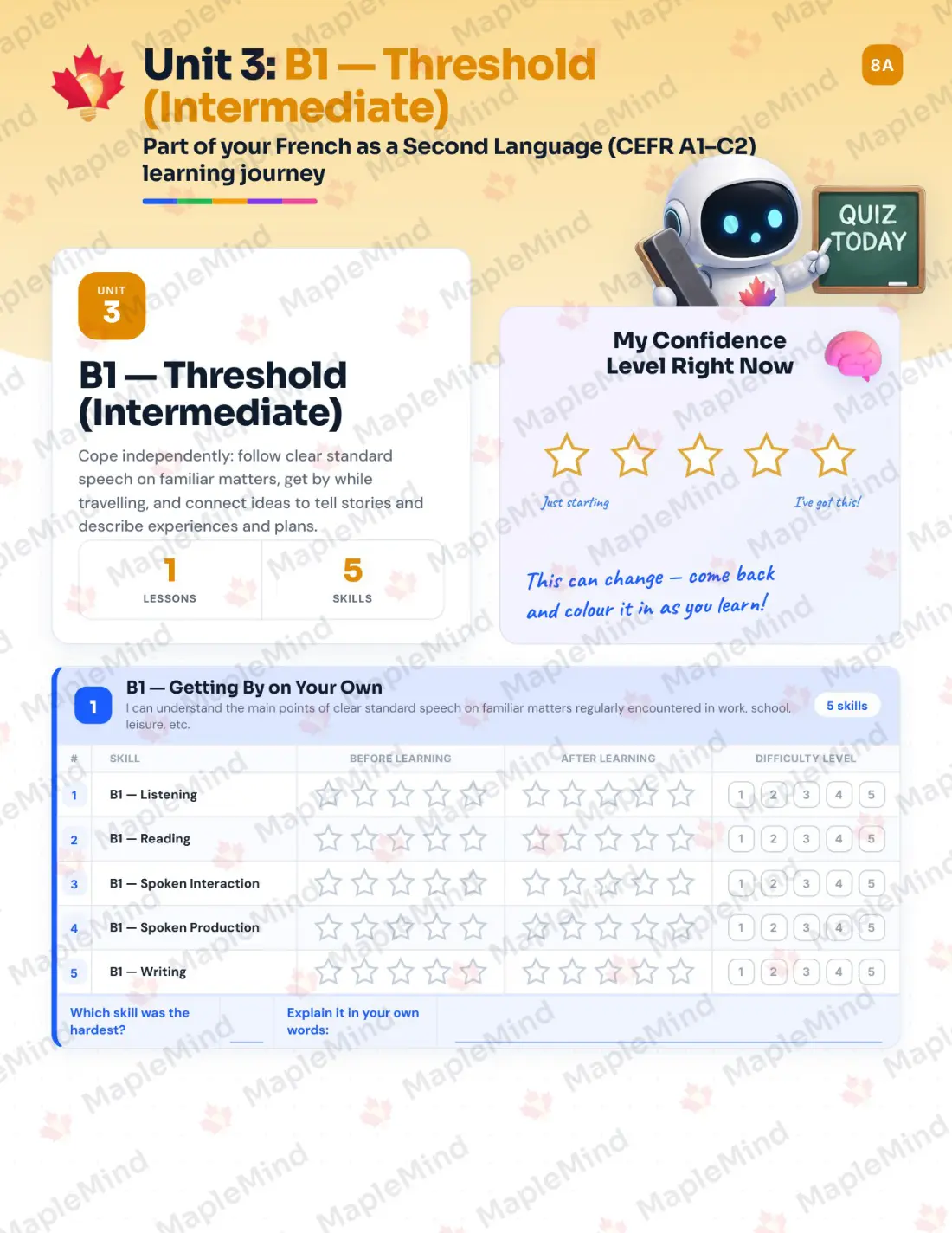 Page 12 of 33 from the French as a Second Language (CEFR A1–C2) Alberta Course Companion — skills tracker with before and after self-assessment