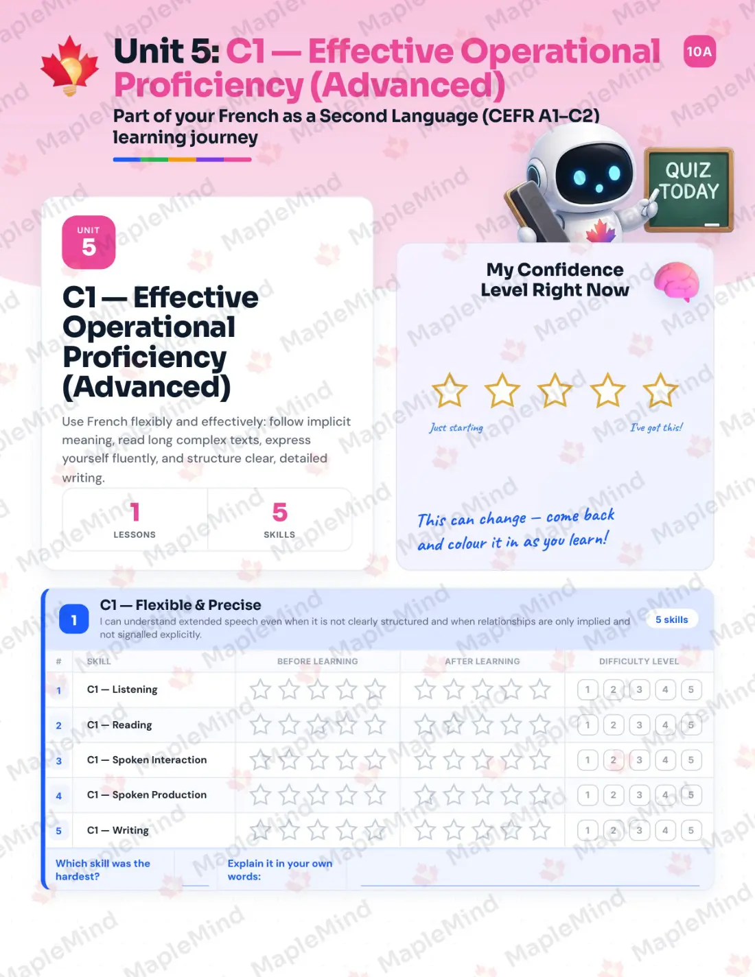 Page 18 of 33 from the French as a Second Language (CEFR A1–C2) Alberta Course Companion — skills tracker with before and after self-assessment