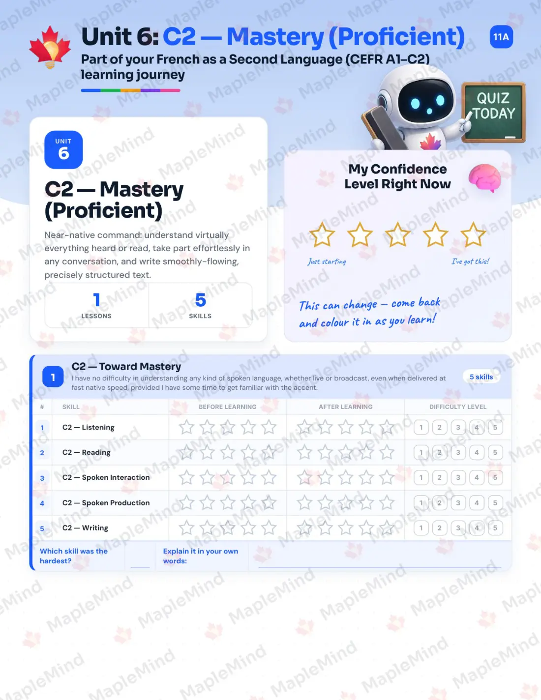 Page 21 of 33 from the French as a Second Language (CEFR A1–C2) Alberta Course Companion — skills tracker with before and after self-assessment