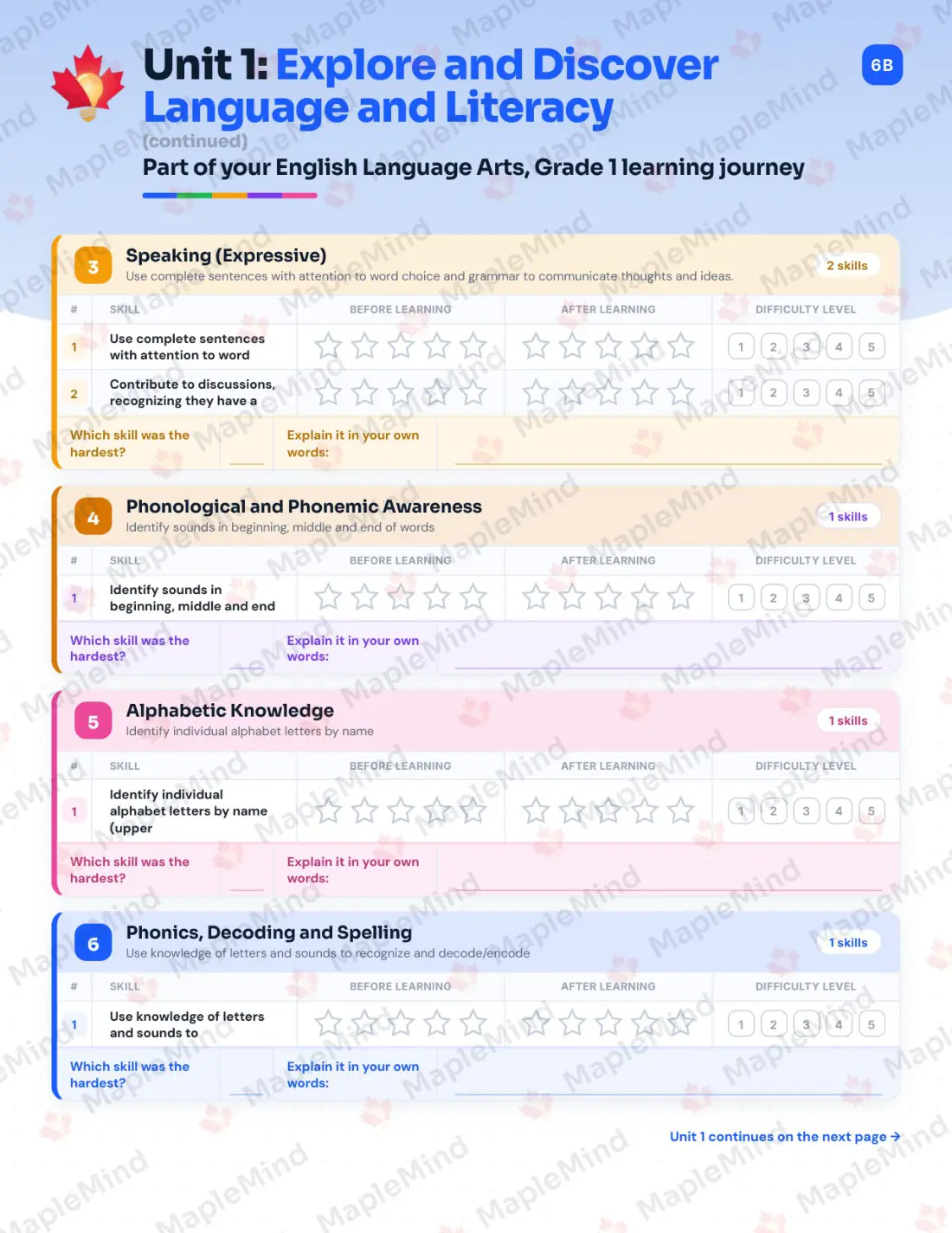 Page 8 of 37 from the English Language Arts, Grade 1 Manitoba Course Companion — skills tracker with before and after self-assessment