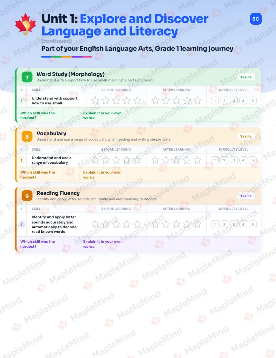 Page 9 of 37 from the English Language Arts, Grade 1 Manitoba Course Companion — skills tracker with before and after self-assessment