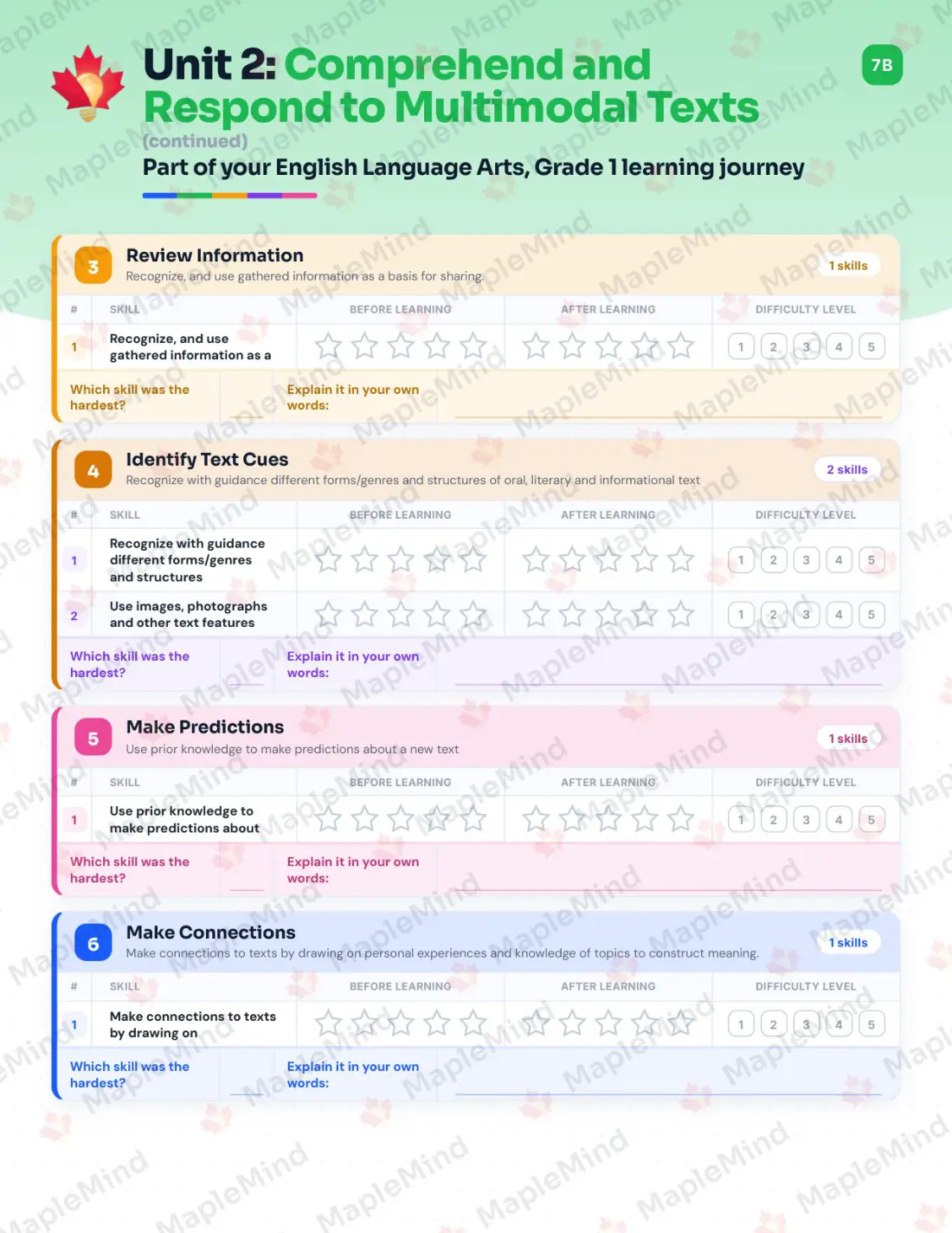 Page 13 of 37 from the English Language Arts, Grade 1 Manitoba Course Companion — skills tracker with before and after self-assessment
