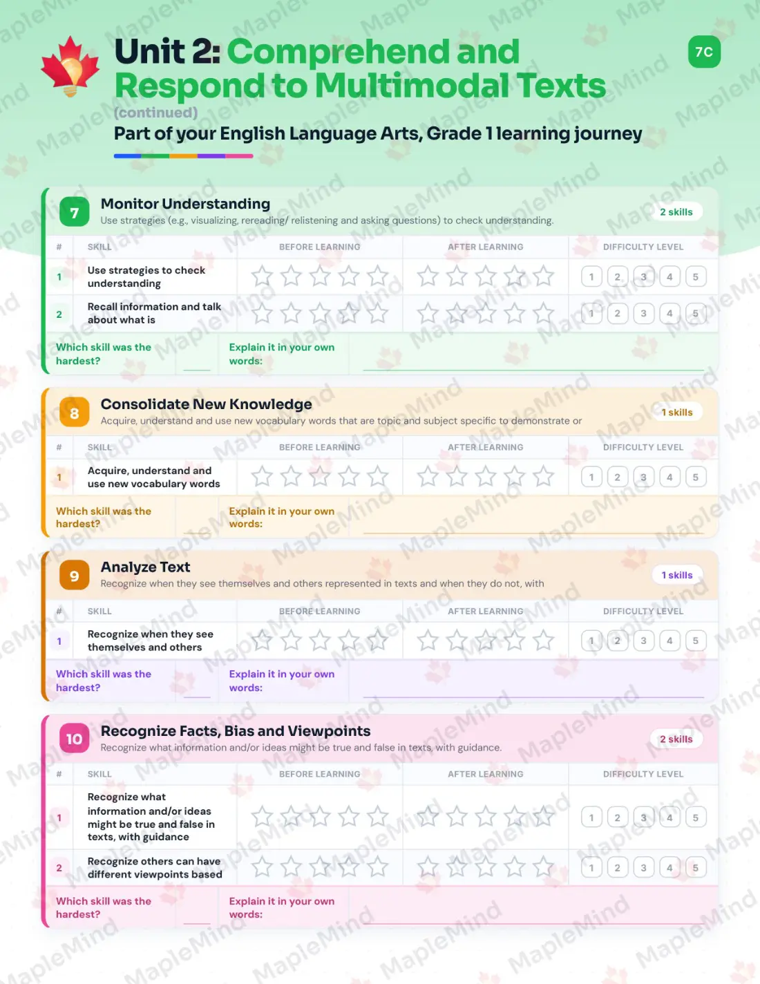 Page 14 of 37 from the English Language Arts, Grade 1 Manitoba Course Companion — skills tracker with before and after self-assessment