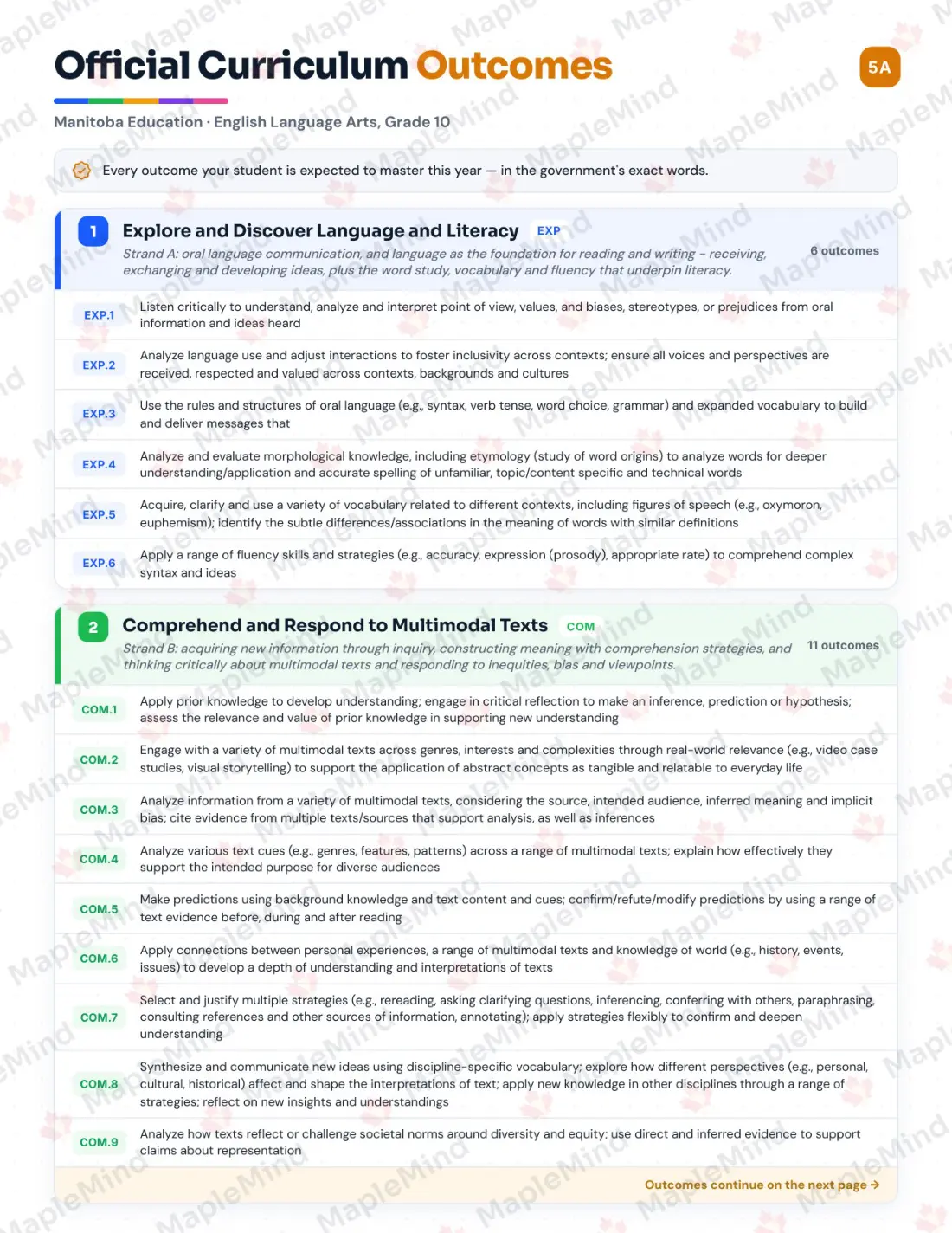 Page 5 of 37 from the English Language Arts, Grade 10 Manitoba Course Companion — official Manitoba curriculum outcomes checklist