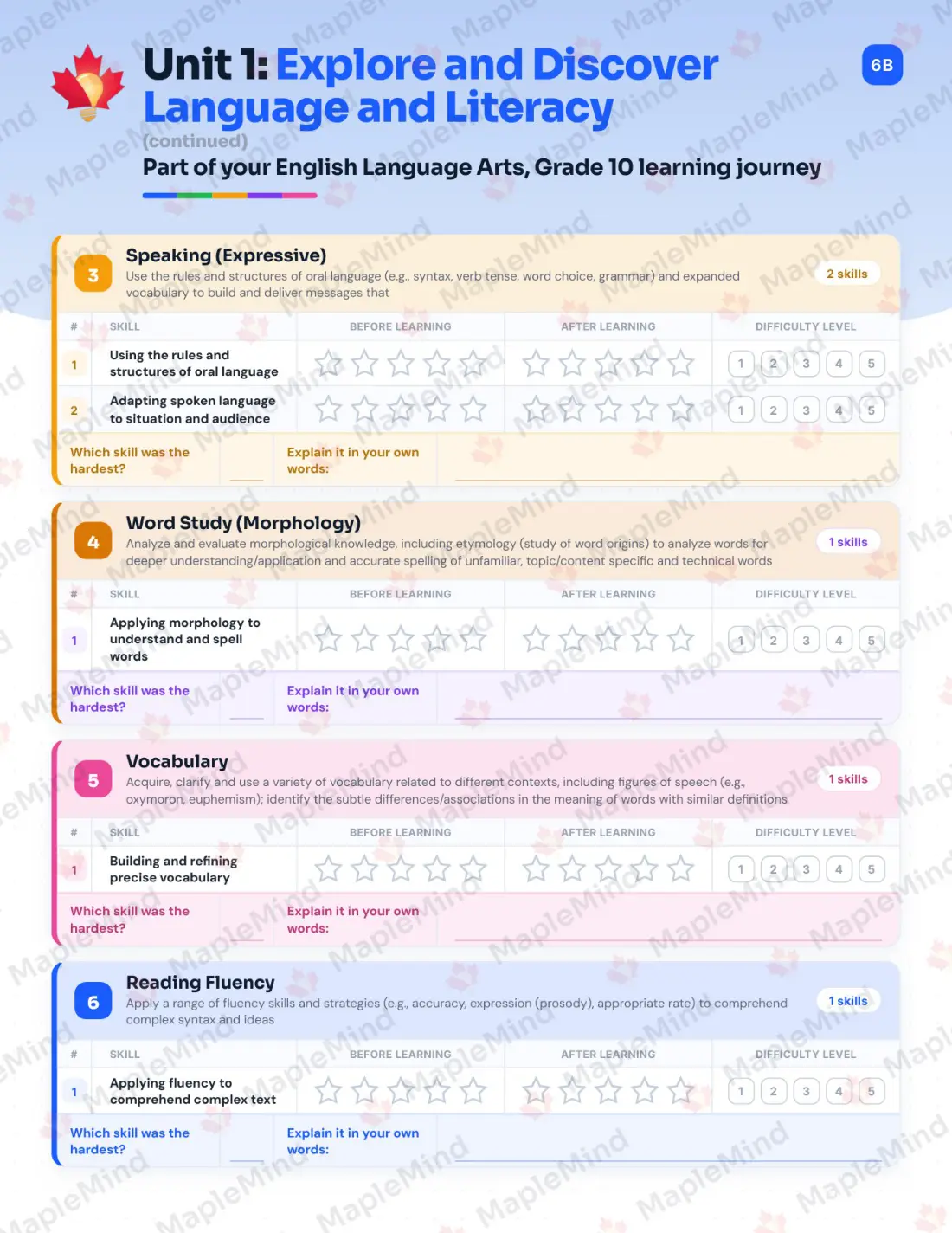 Page 9 of 37 from the English Language Arts, Grade 10 Manitoba Course Companion — skills tracker with before and after self-assessment