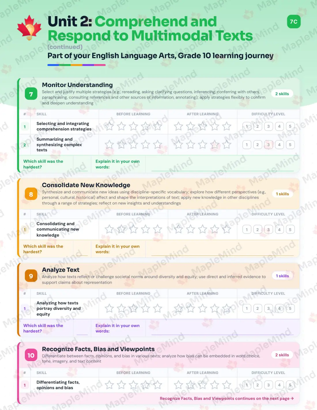 Page 14 of 37 from the English Language Arts, Grade 10 Manitoba Course Companion — skills tracker with before and after self-assessment