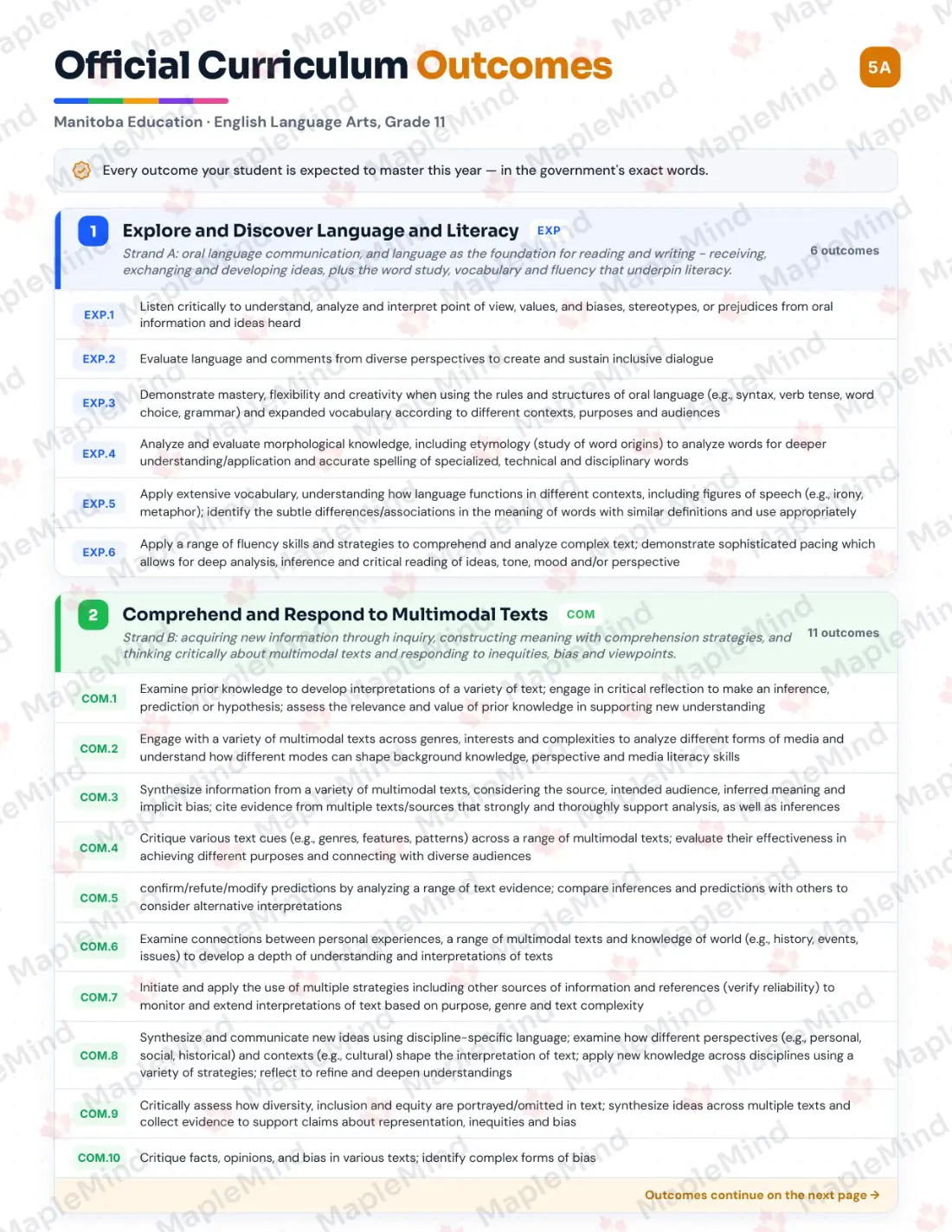 Page 5 of 37 from the English Language Arts, Grade 11 Manitoba Course Companion — official Manitoba curriculum outcomes checklist