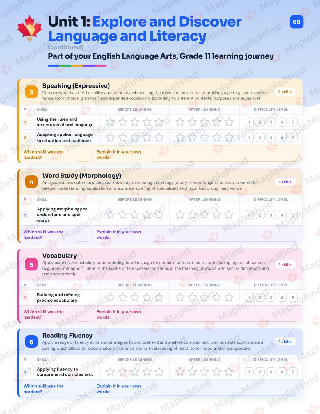 Page 9 of 37 from the English Language Arts, Grade 11 Manitoba Course Companion — skills tracker with before and after self-assessment