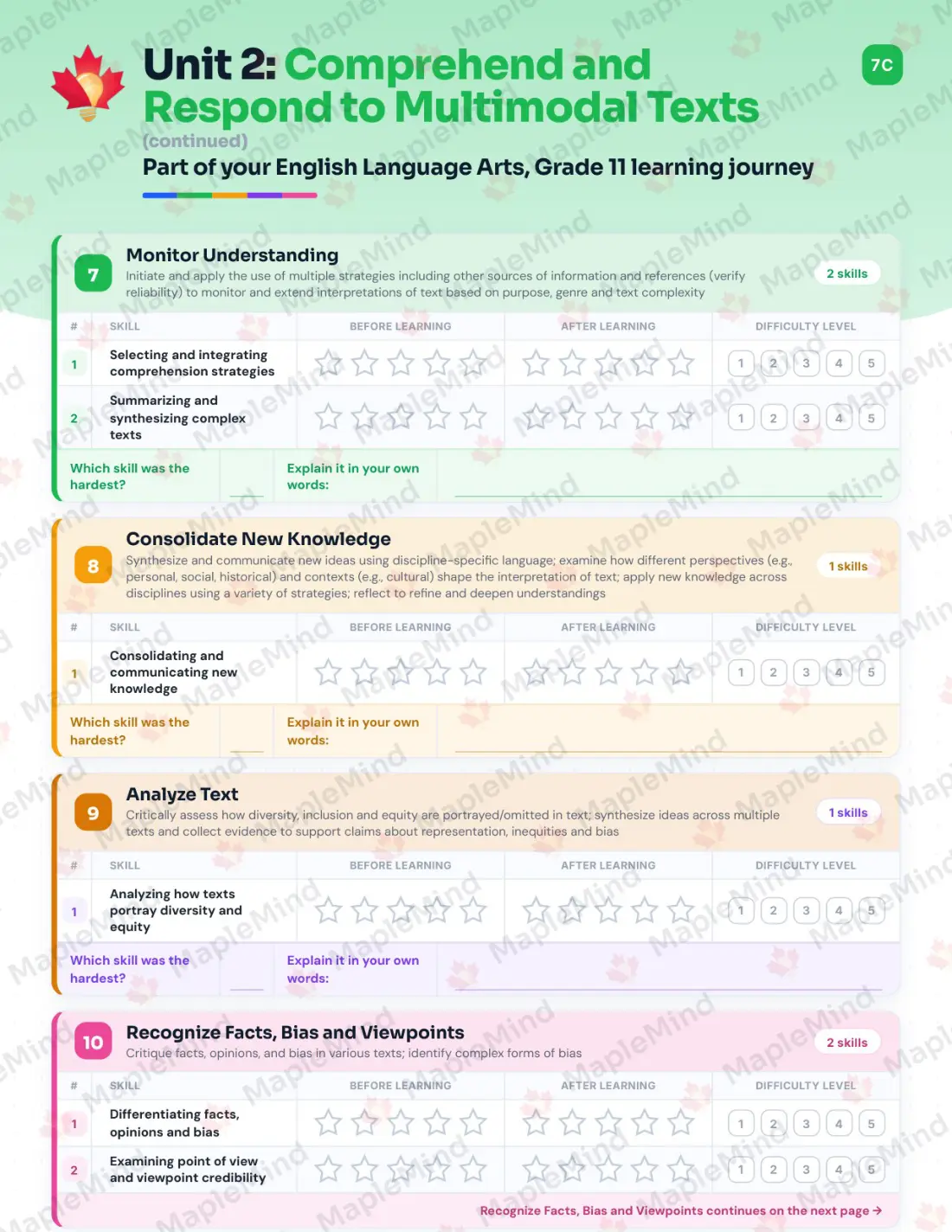 Page 14 of 37 from the English Language Arts, Grade 11 Manitoba Course Companion — skills tracker with before and after self-assessment