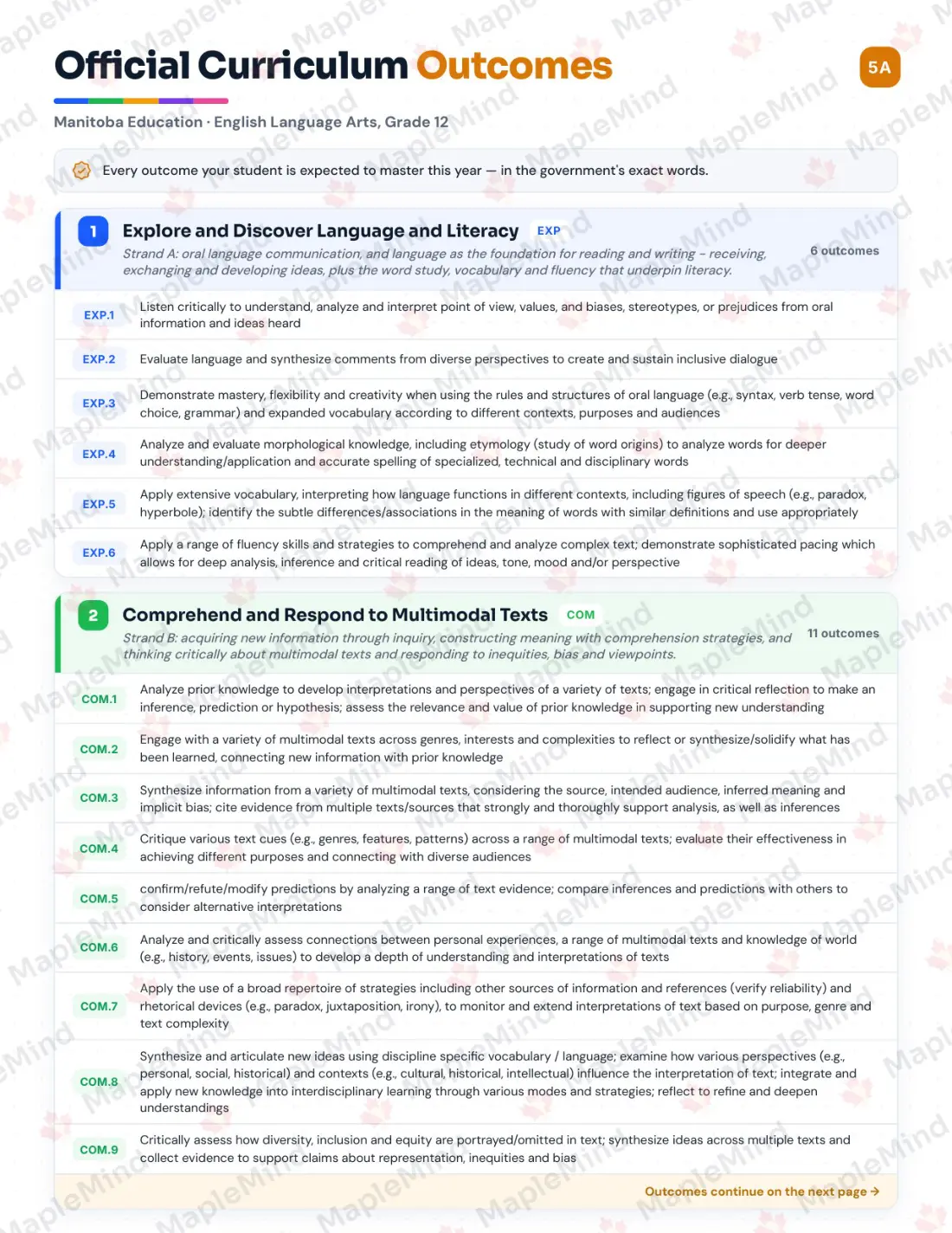 Page 5 of 37 from the English Language Arts, Grade 12 Manitoba Course Companion — official Manitoba curriculum outcomes checklist