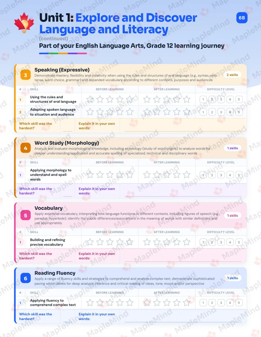 Page 9 of 37 from the English Language Arts, Grade 12 Manitoba Course Companion — skills tracker with before and after self-assessment