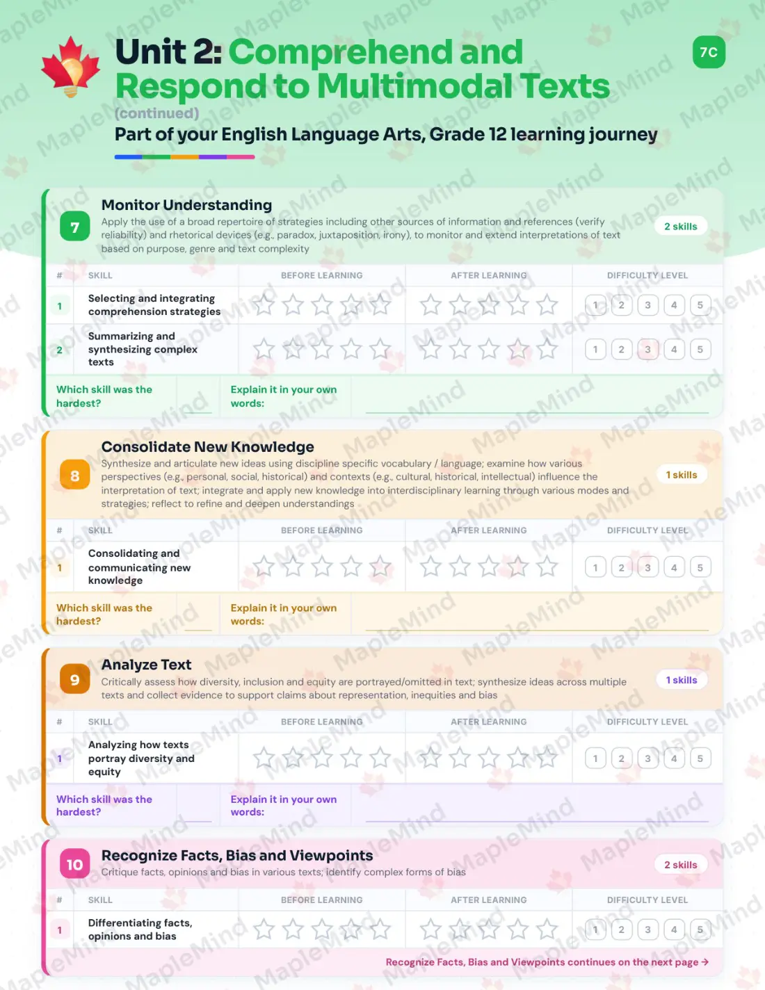 Page 14 of 37 from the English Language Arts, Grade 12 Manitoba Course Companion — skills tracker with before and after self-assessment