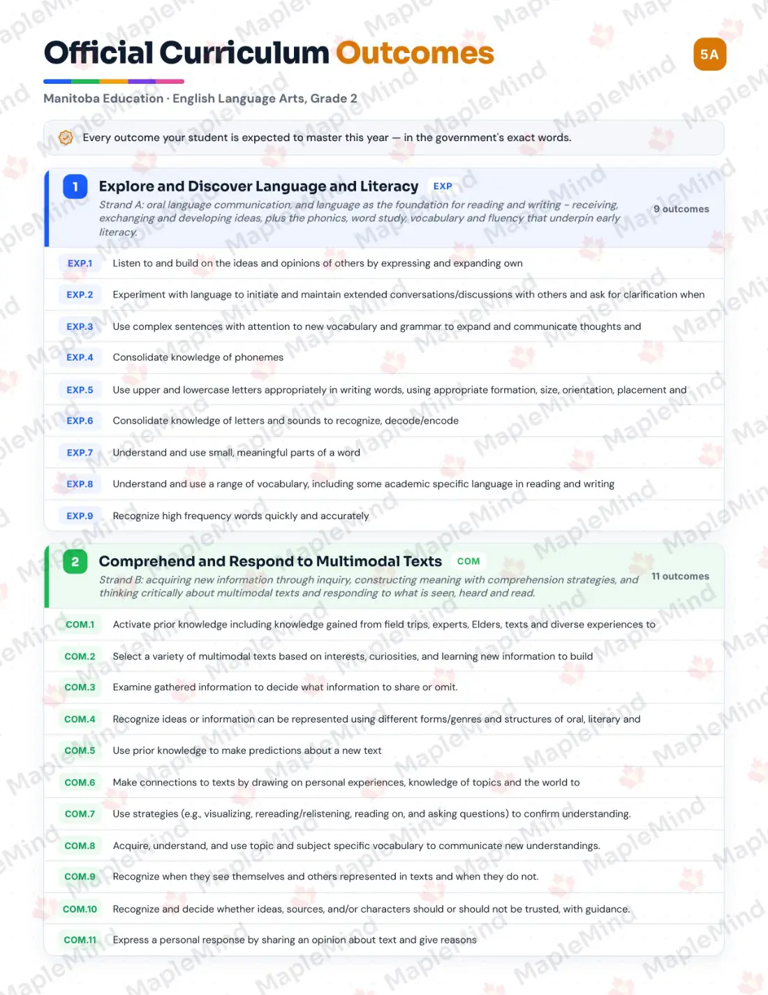 Page 5 of 37 from the English Language Arts, Grade 2 Manitoba Course Companion — official Manitoba curriculum outcomes checklist