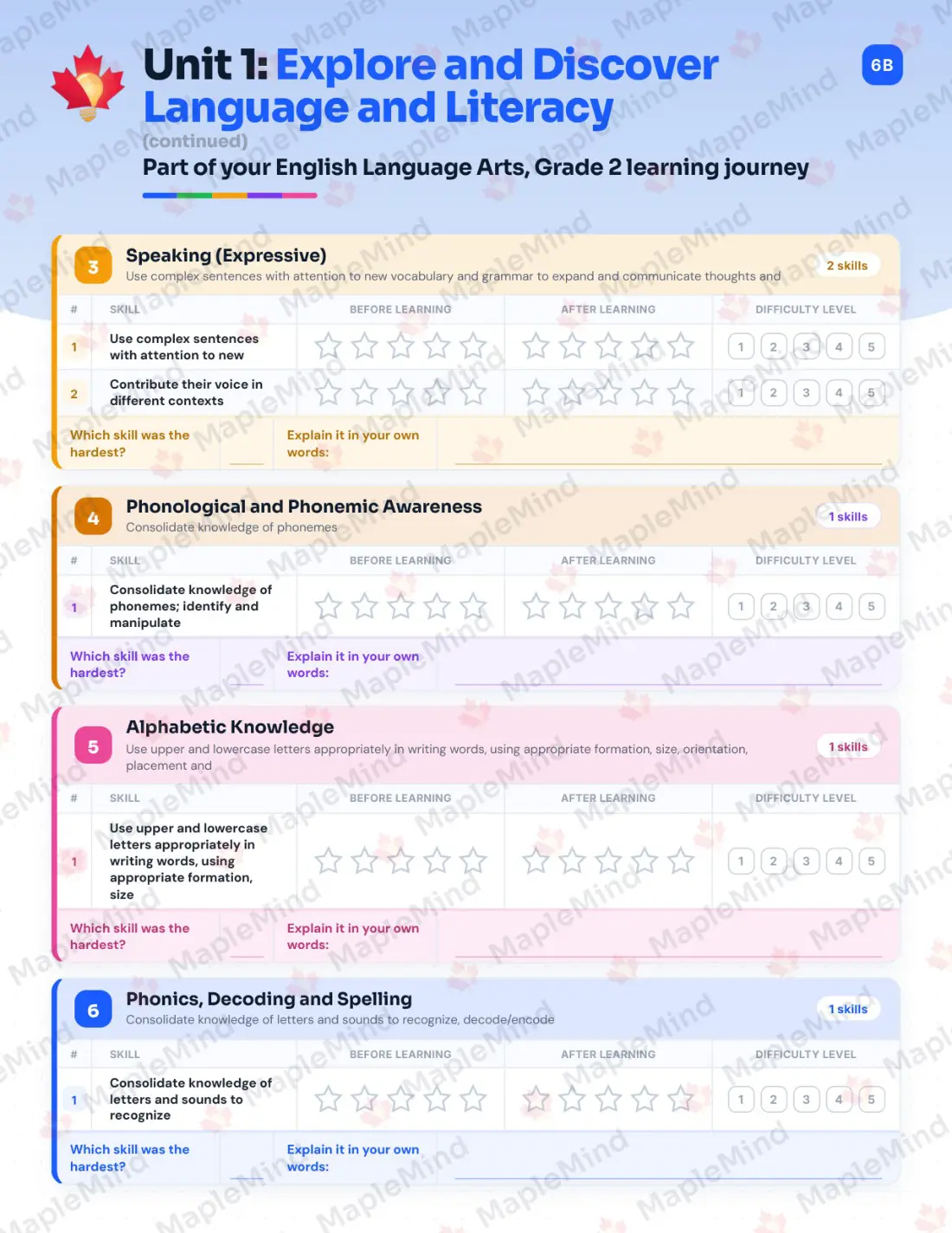 Page 8 of 37 from the English Language Arts, Grade 2 Manitoba Course Companion — skills tracker with before and after self-assessment