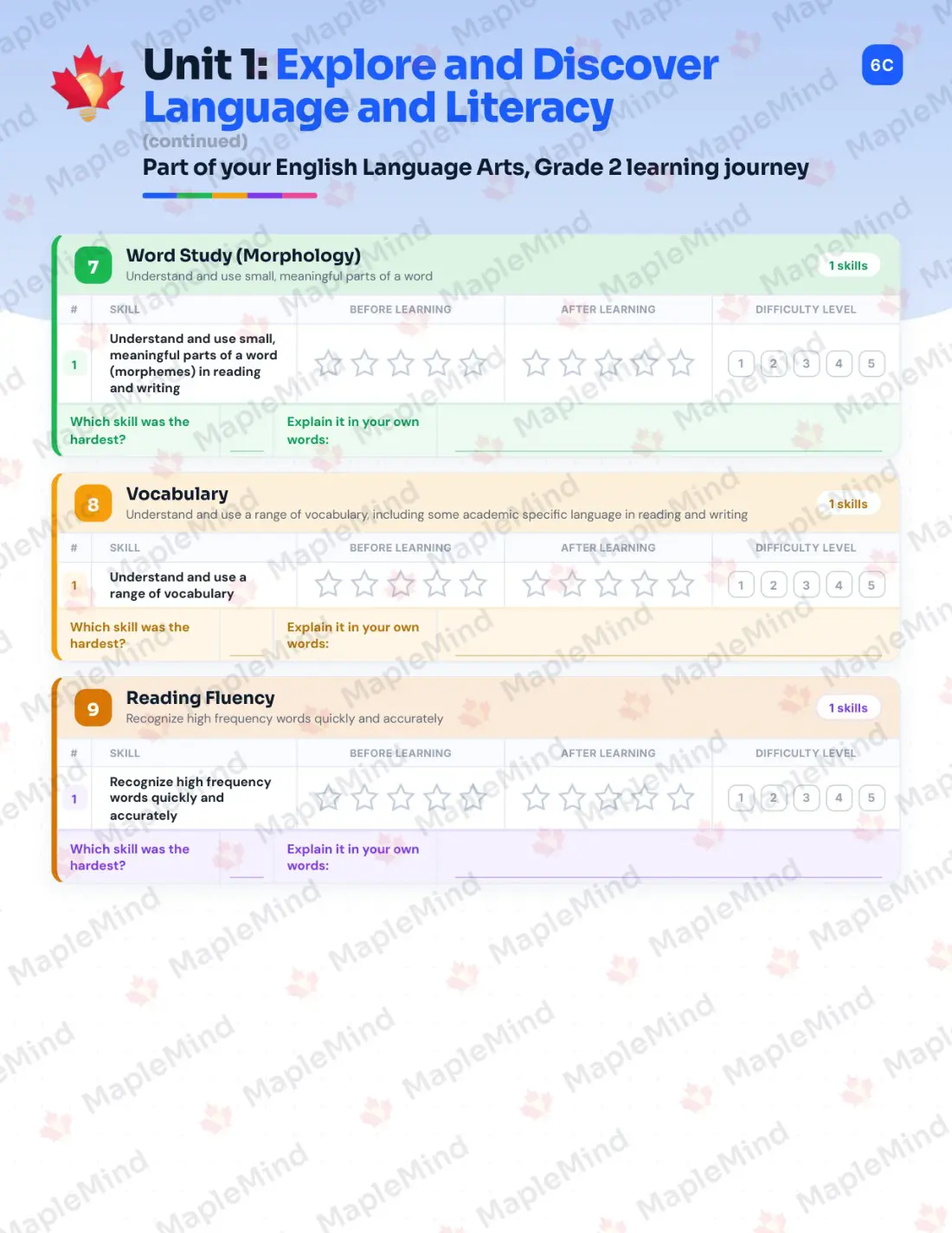 Page 9 of 37 from the English Language Arts, Grade 2 Manitoba Course Companion — skills tracker with before and after self-assessment